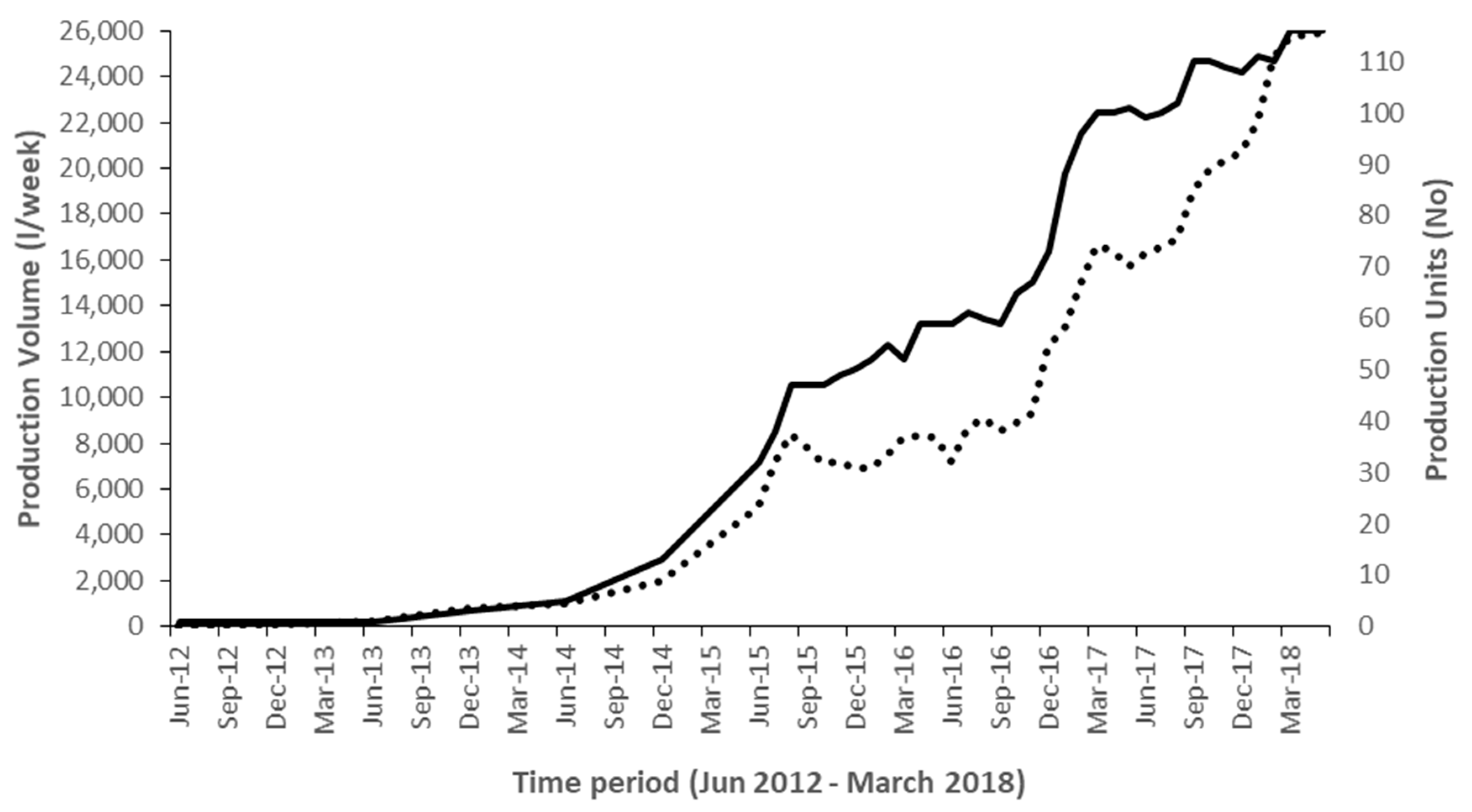 Challenges 10 00002 g002
