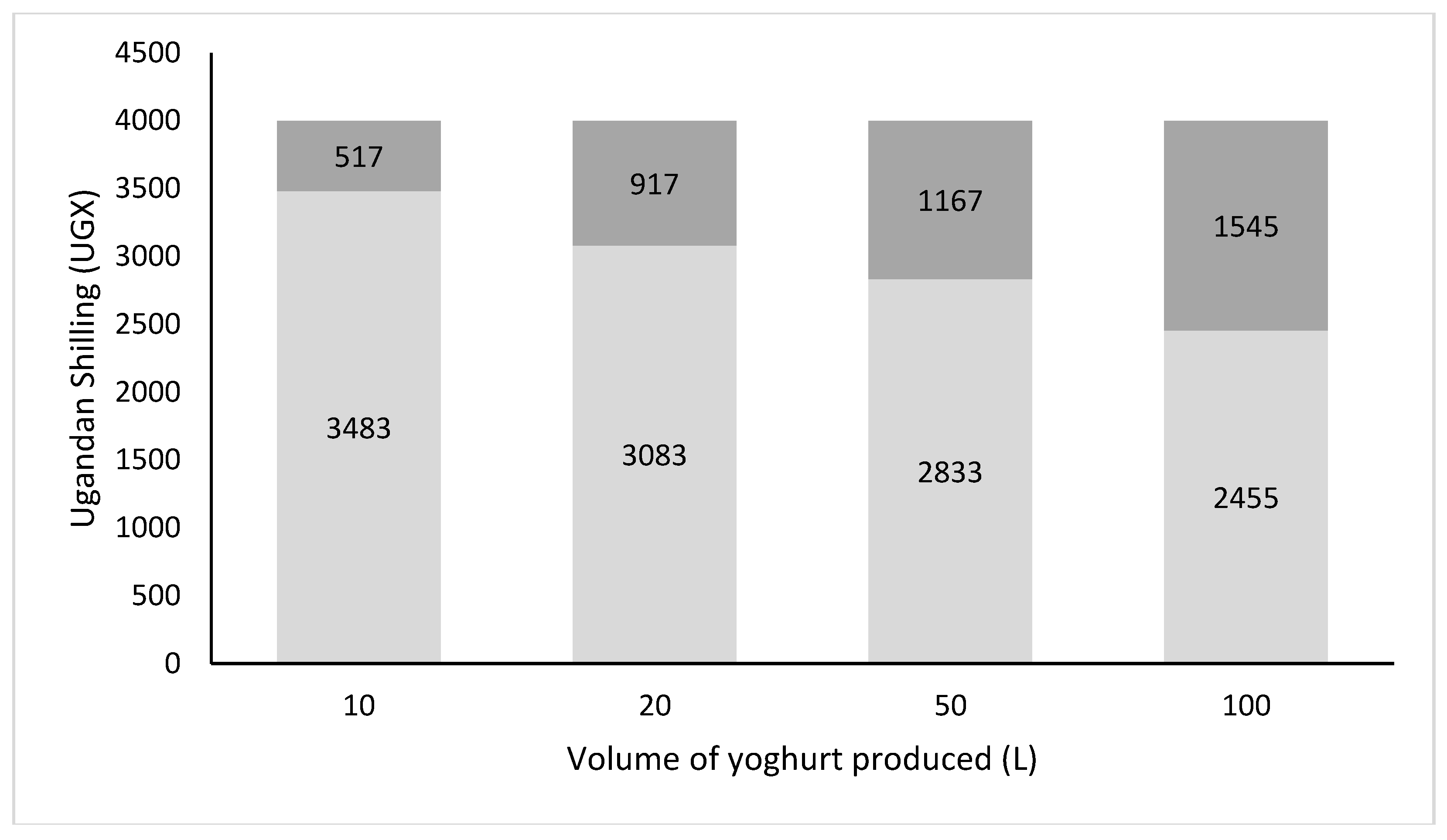 Challenges 10 00002 g004
