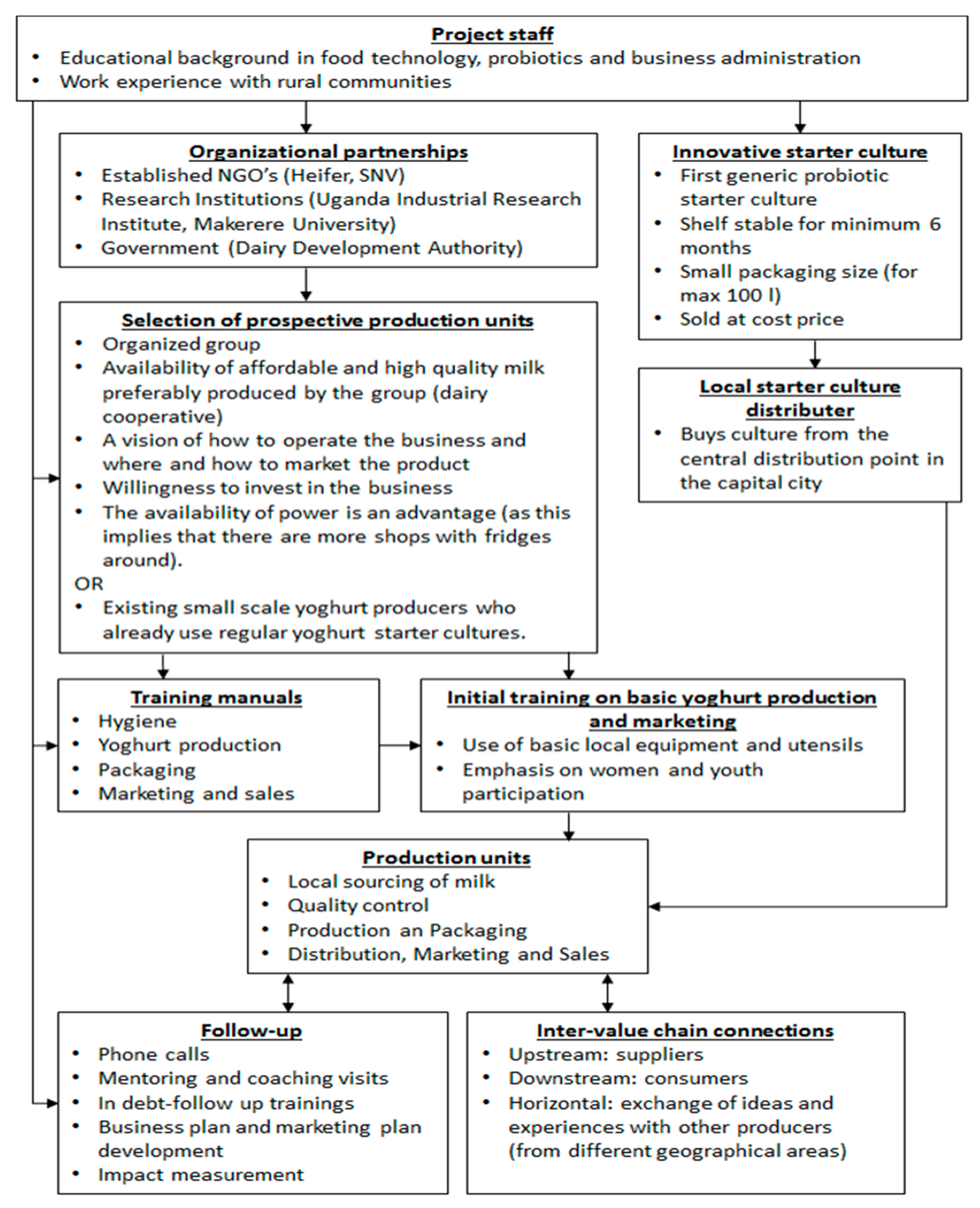 Challenges 10 00002 g005