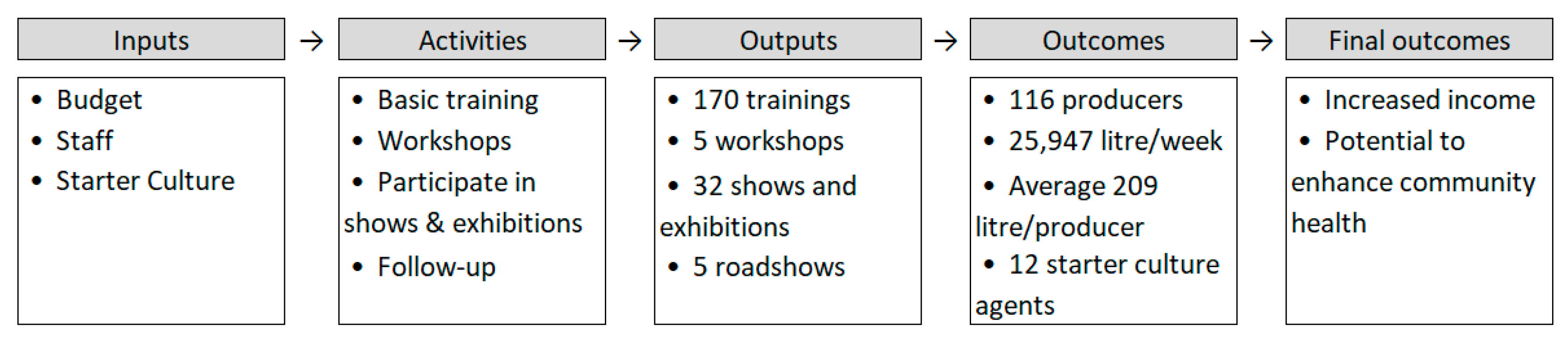Challenges 10 00002 g006