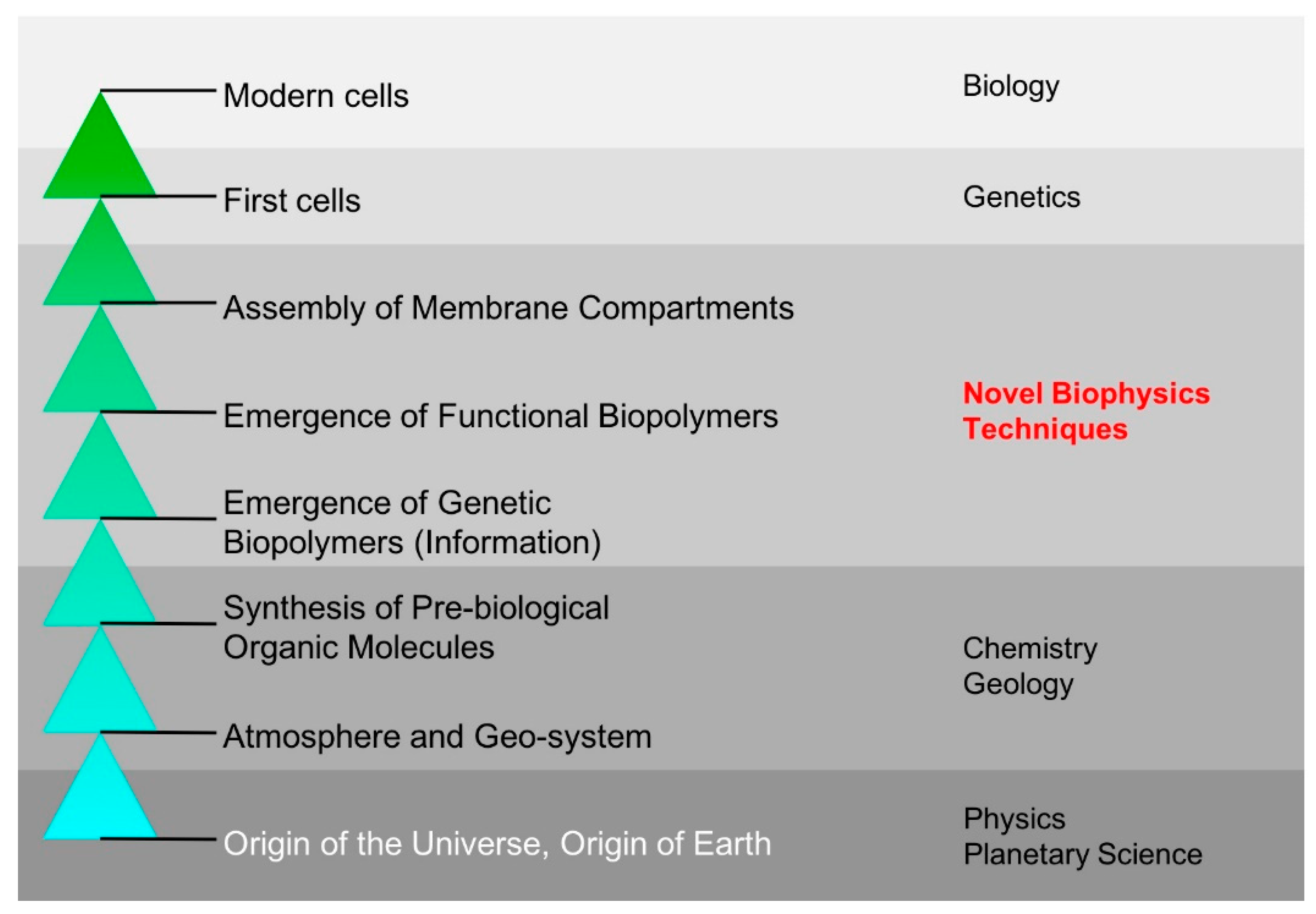 Challenges 10 00028 g001