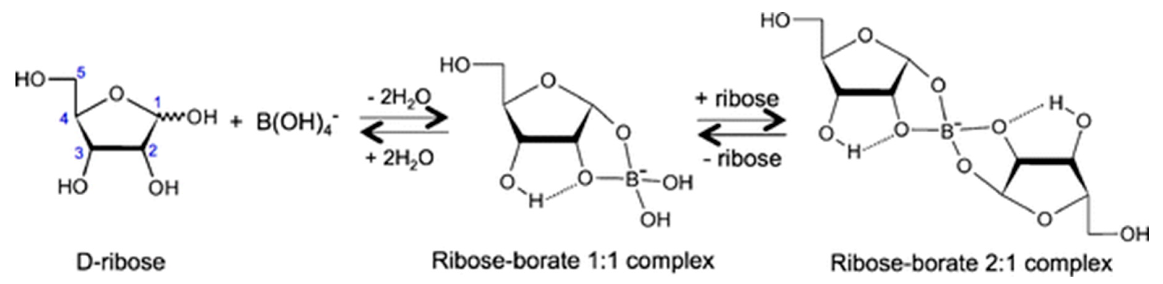 Challenges 10 00028 g002