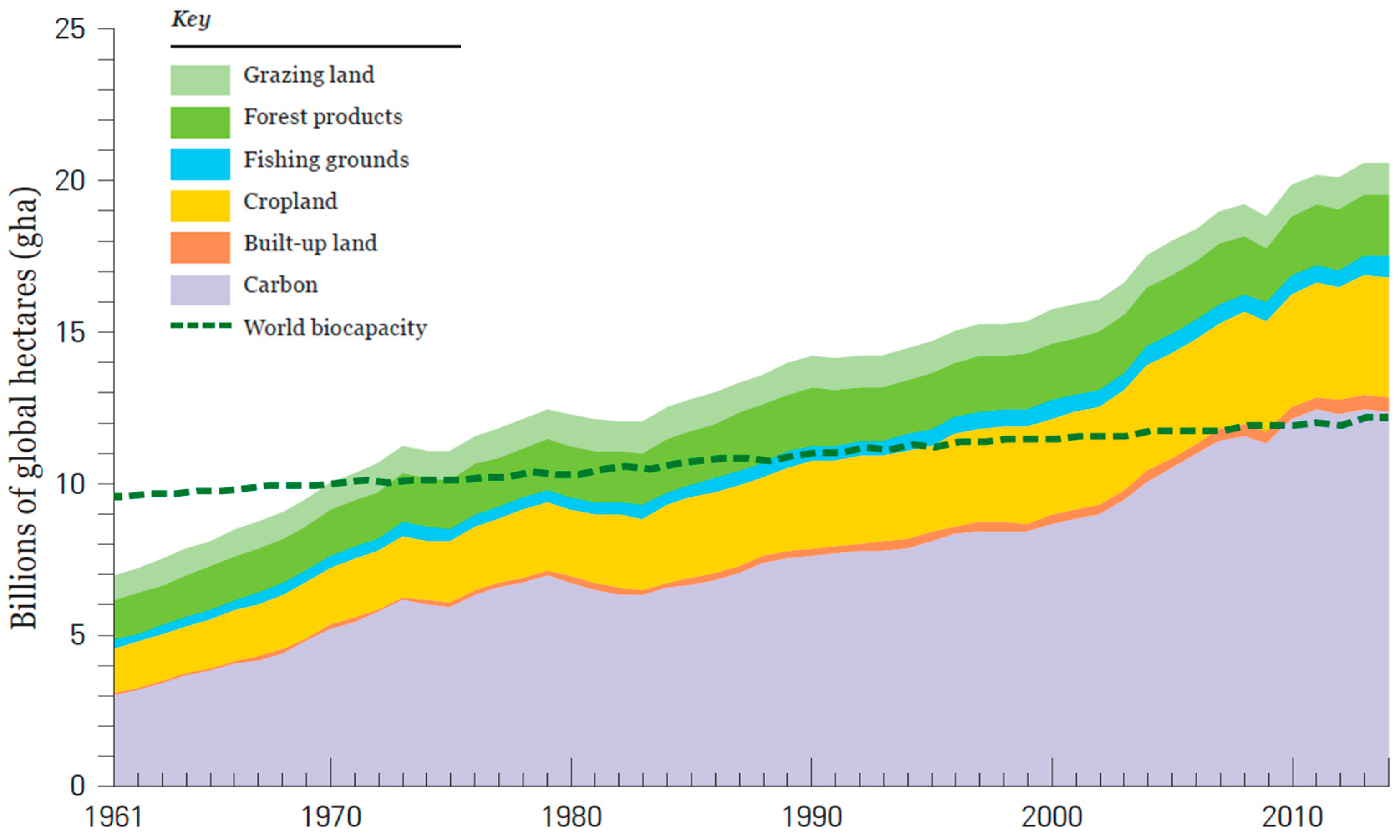 Challenges 10 00031 g002