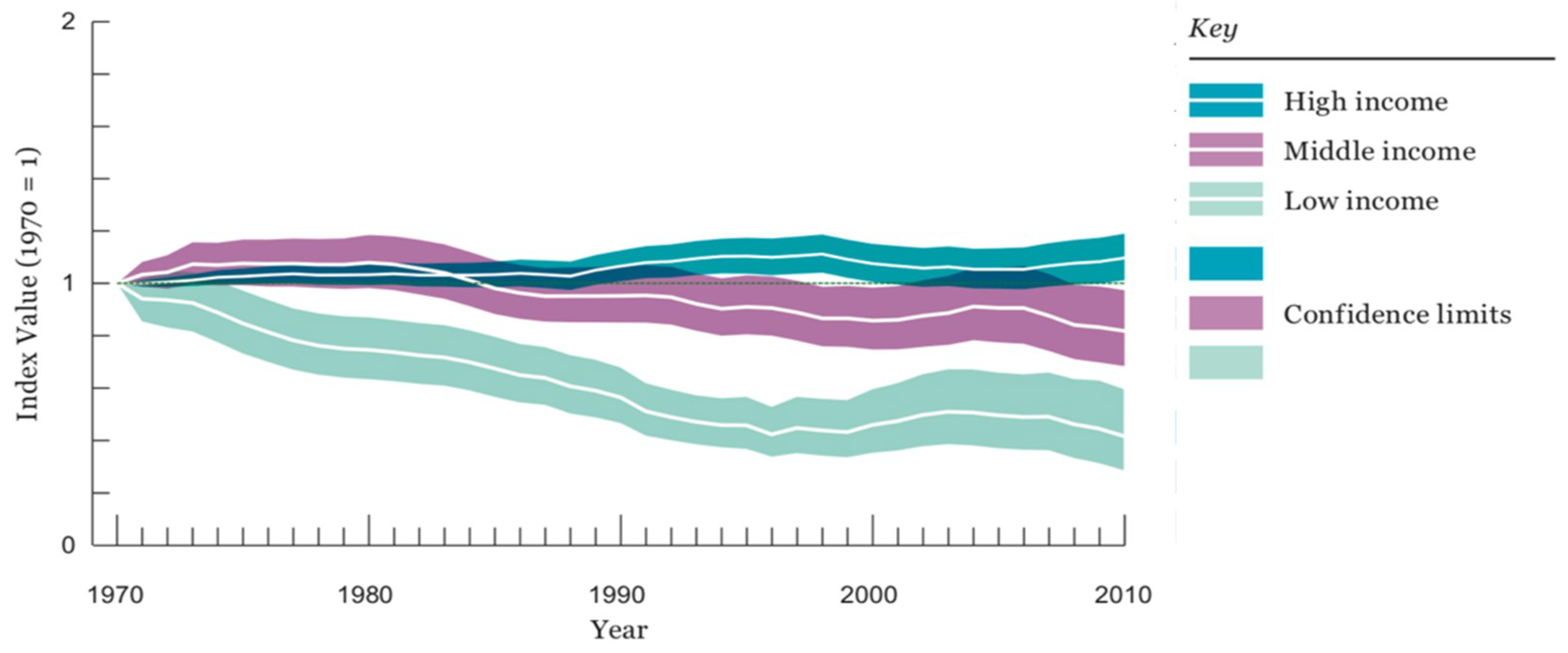 Challenges 10 00031 g005
