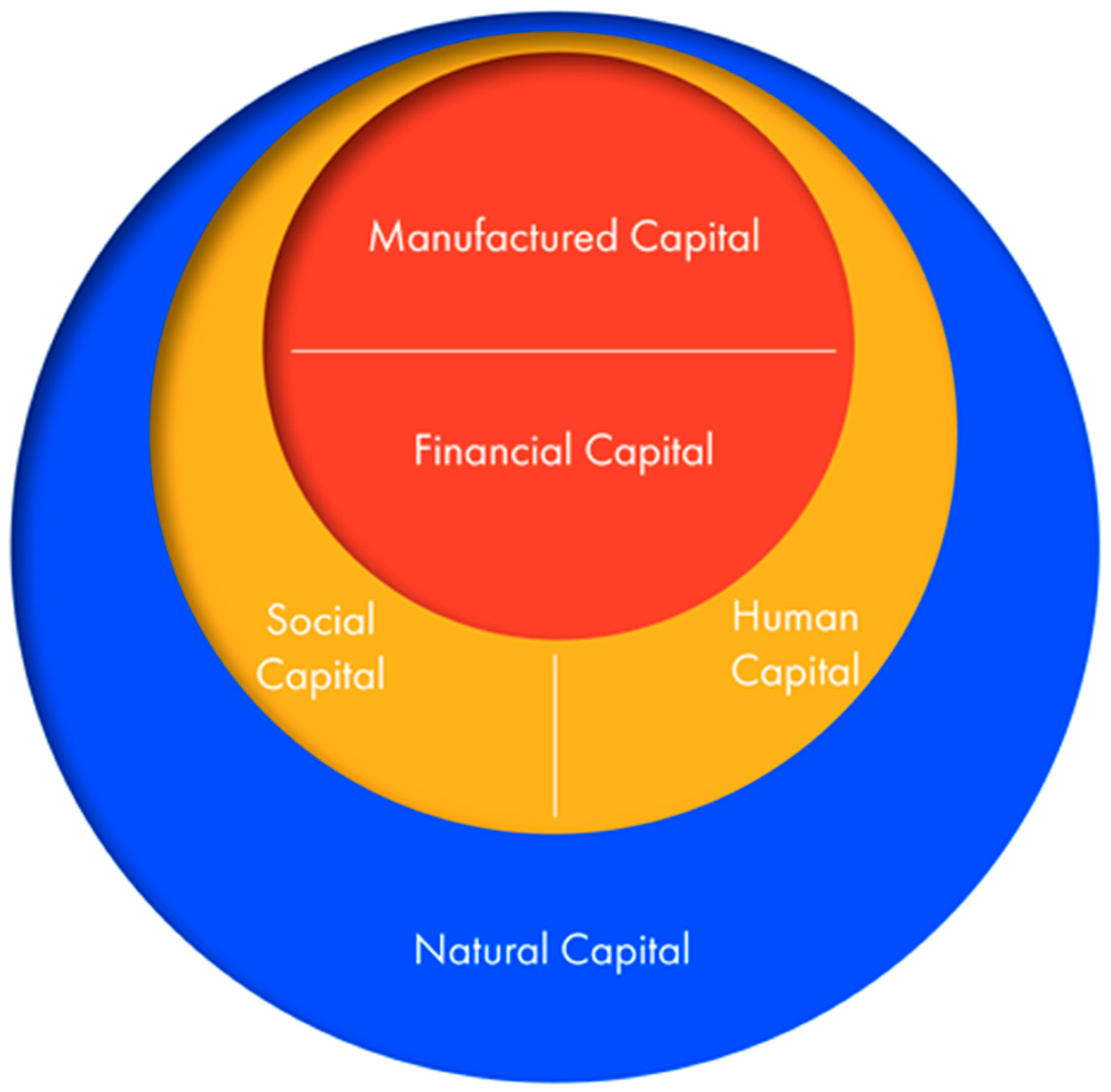 Challenges 10 00031 g006