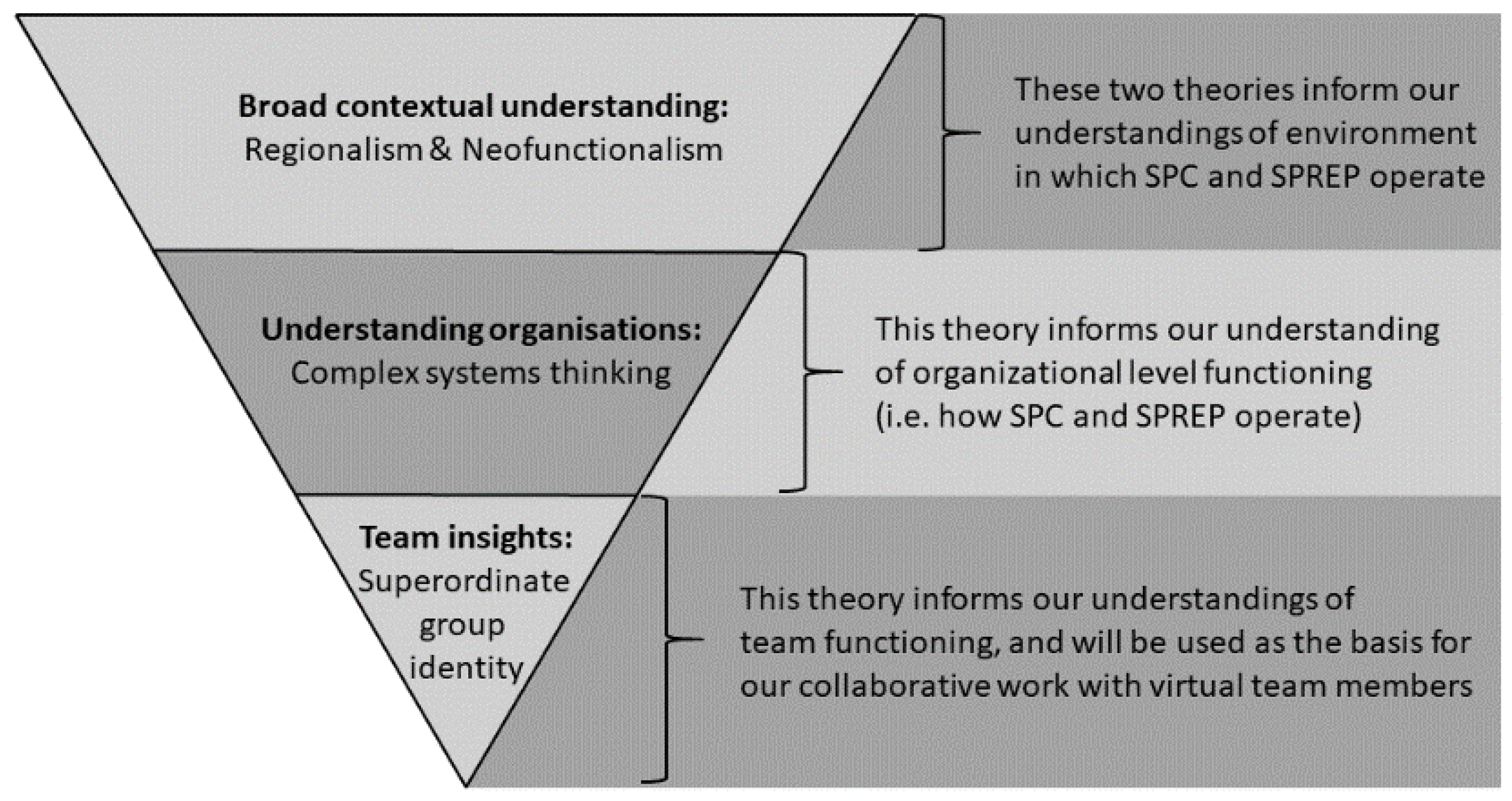 Challenges 11 00008 g001 Challenges 11 00008 g001