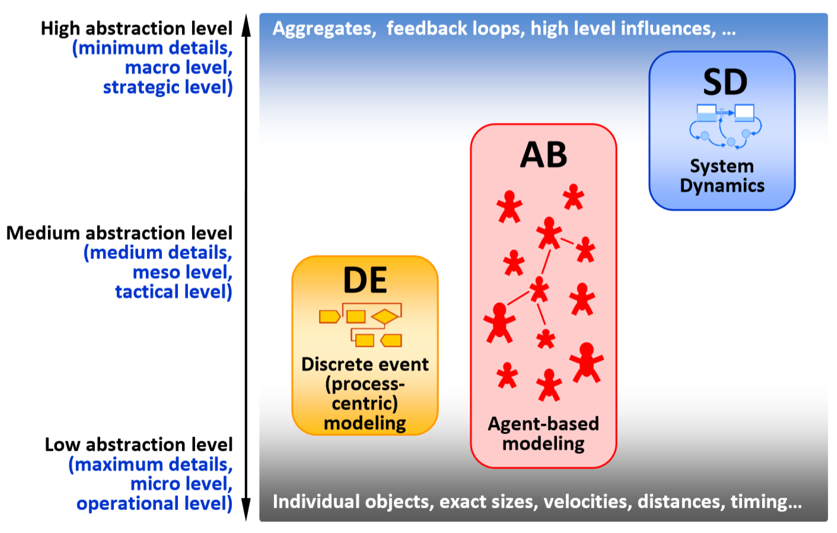 Challenges 11 00013 g001