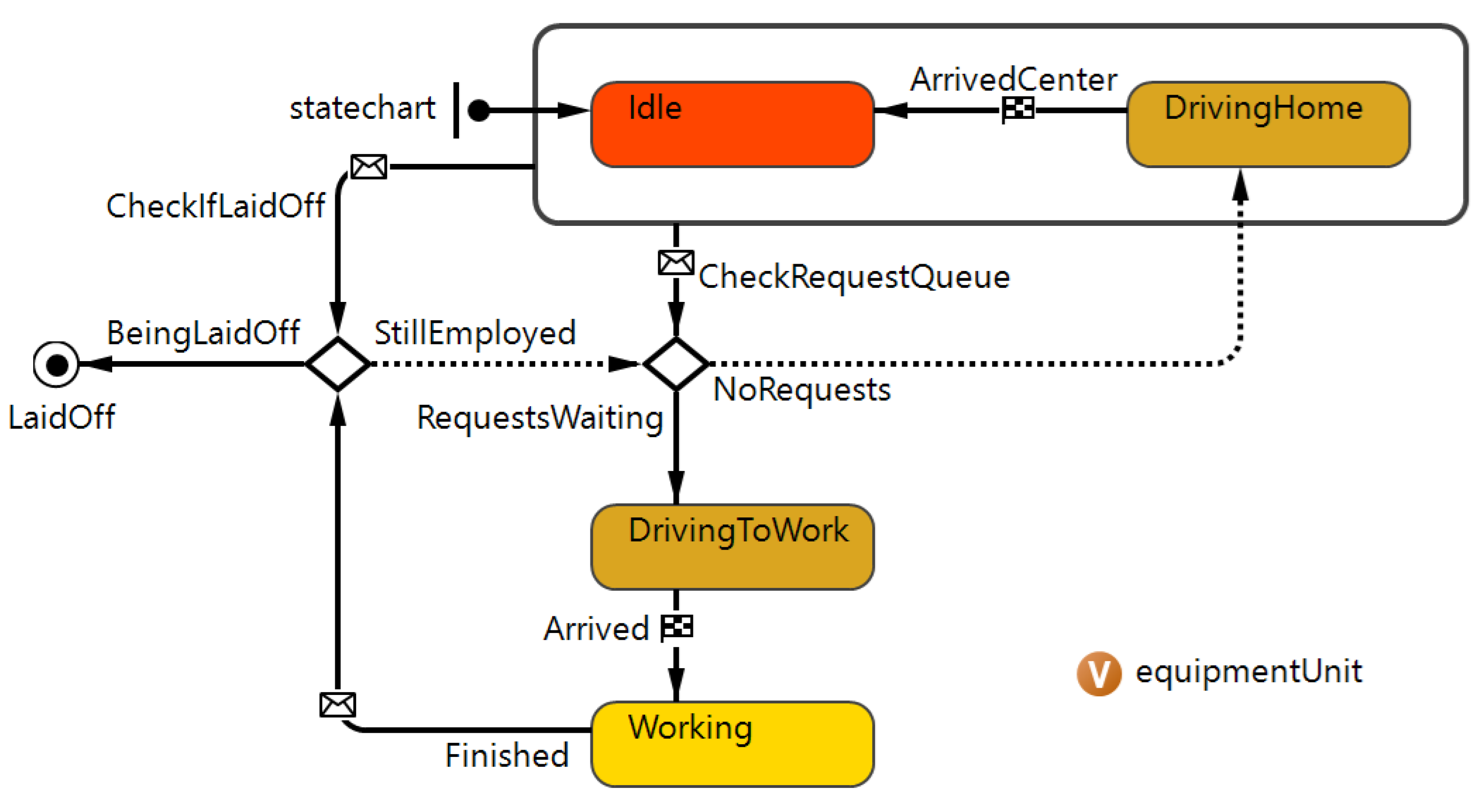 Challenges 11 00013 g004