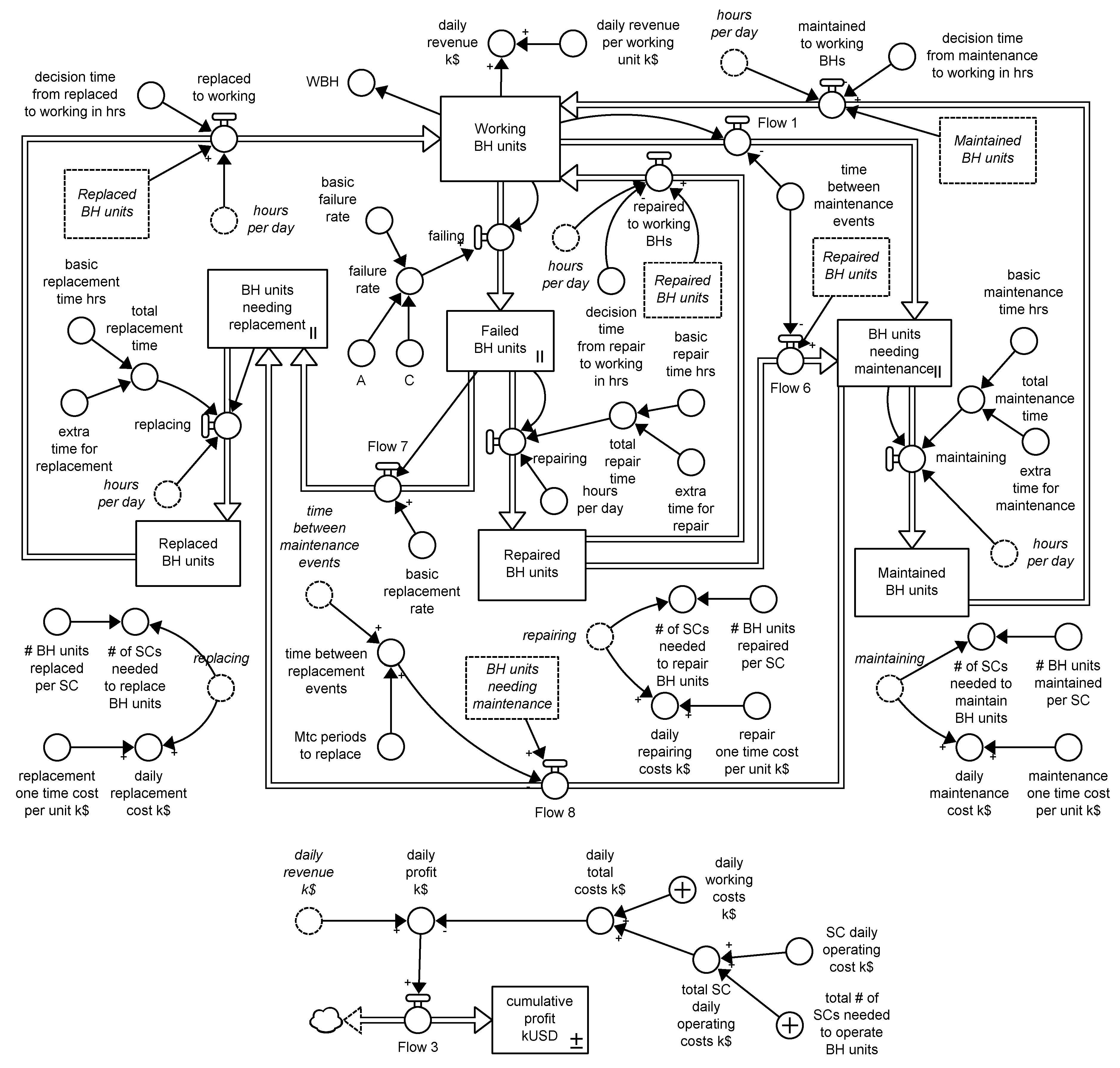 Challenges 11 00013 g008