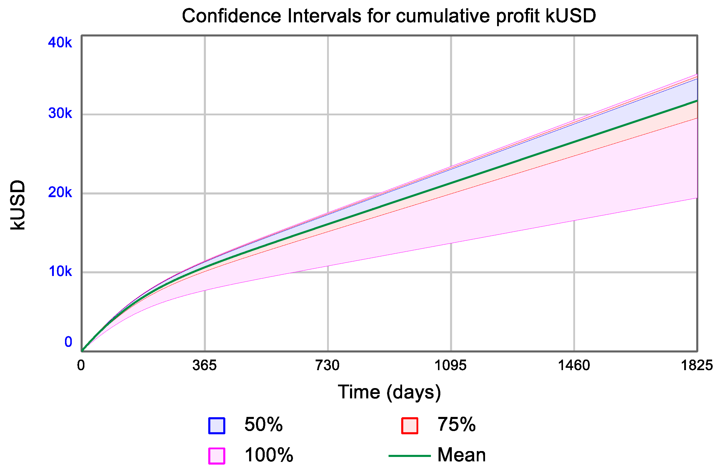 Challenges 11 00013 g010