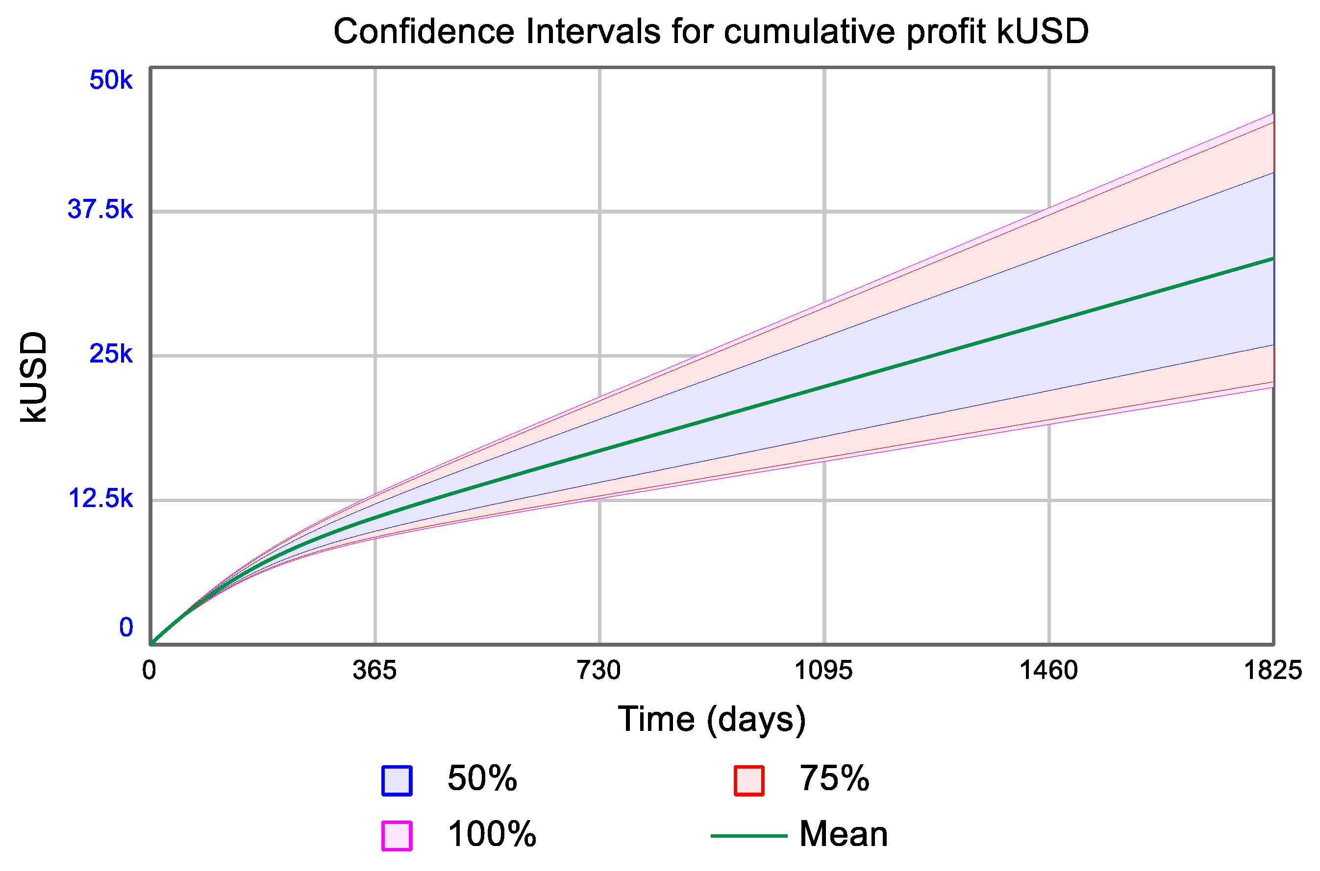 Challenges 11 00013 g011