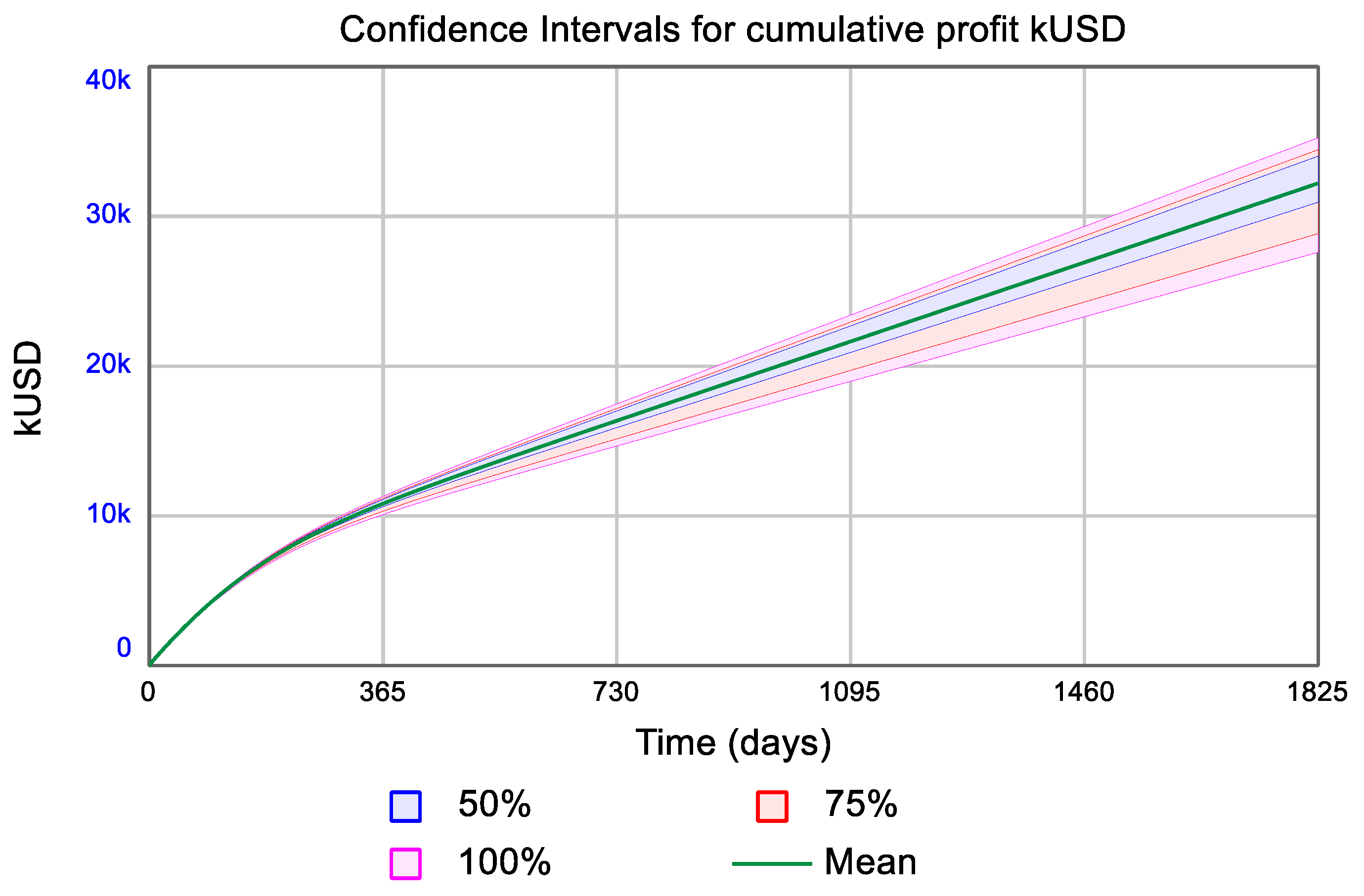Challenges 11 00013 g013