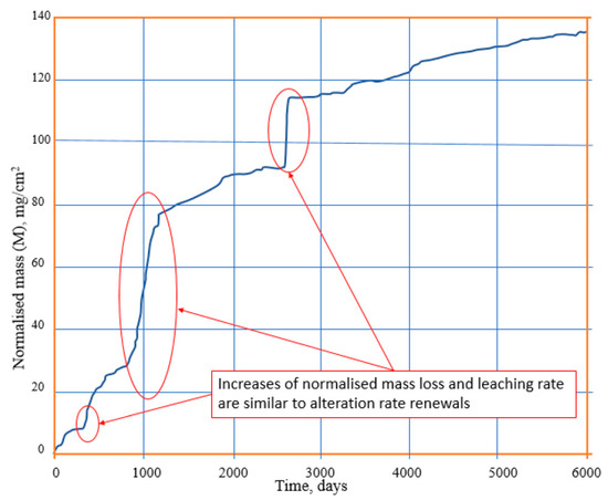 Challenges 11 00014 g0a2