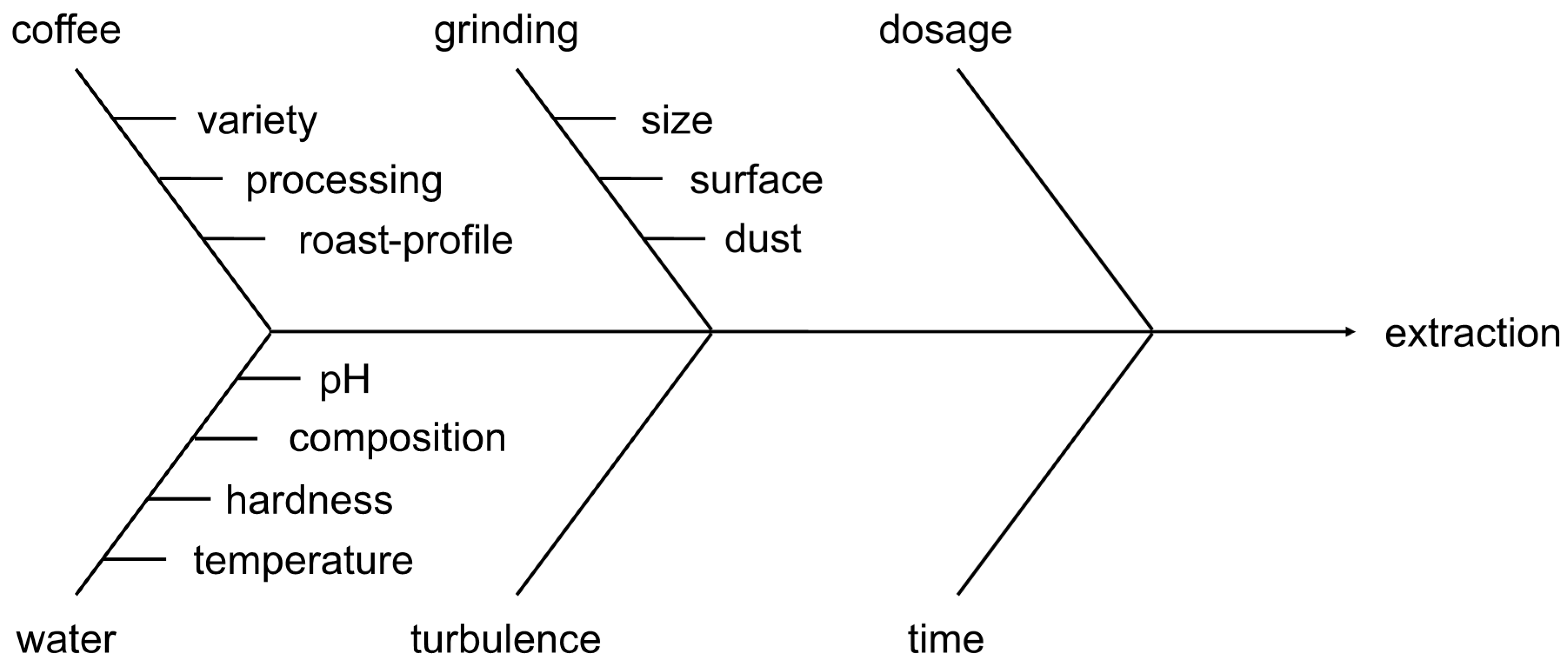 Challenges 11 00026 g002