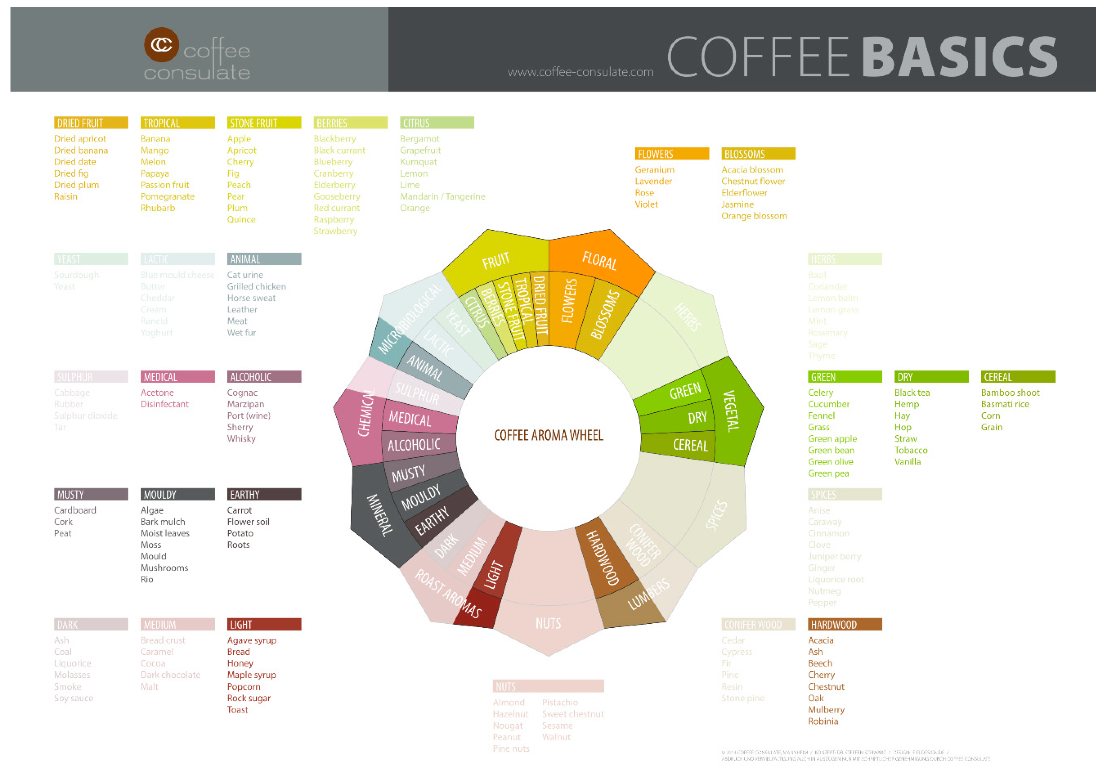 Challenges 11 00026 g005