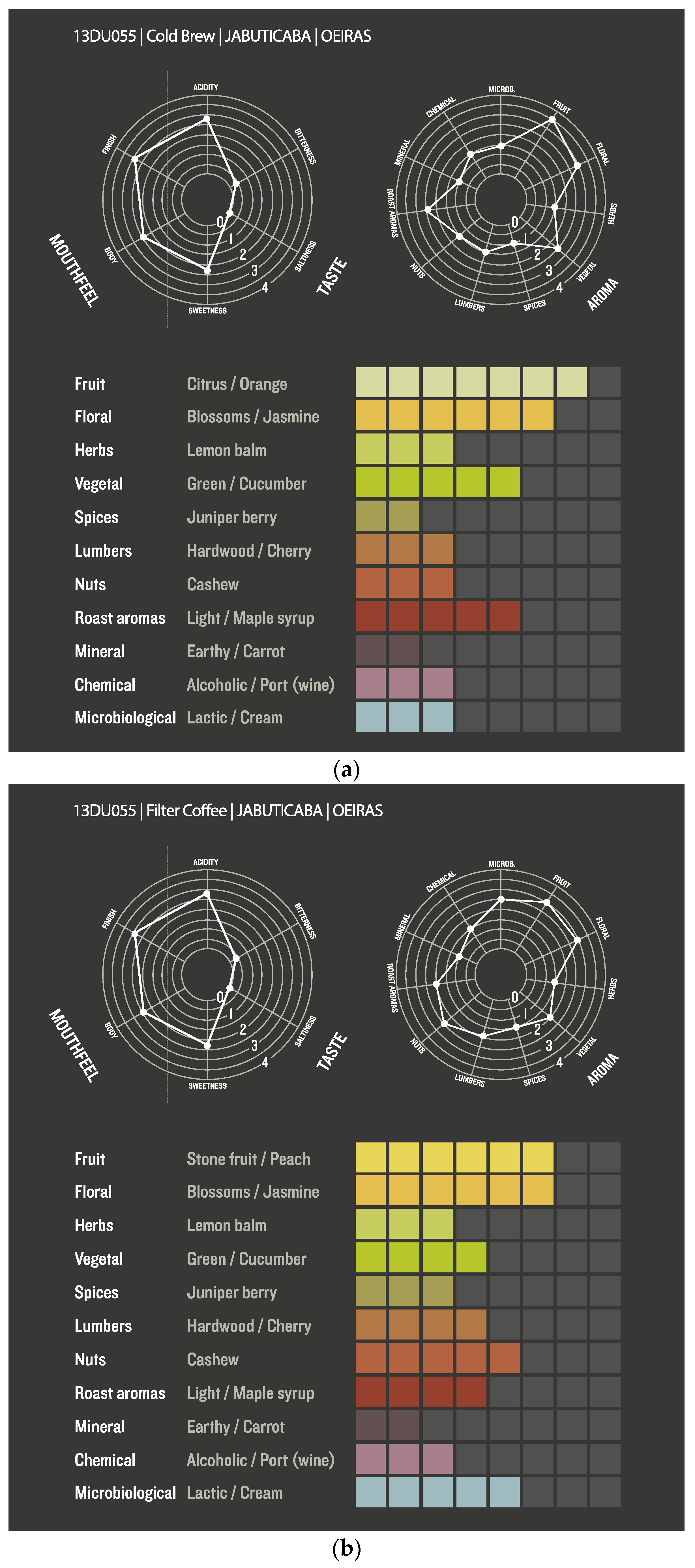 Challenges 11 00026 g006