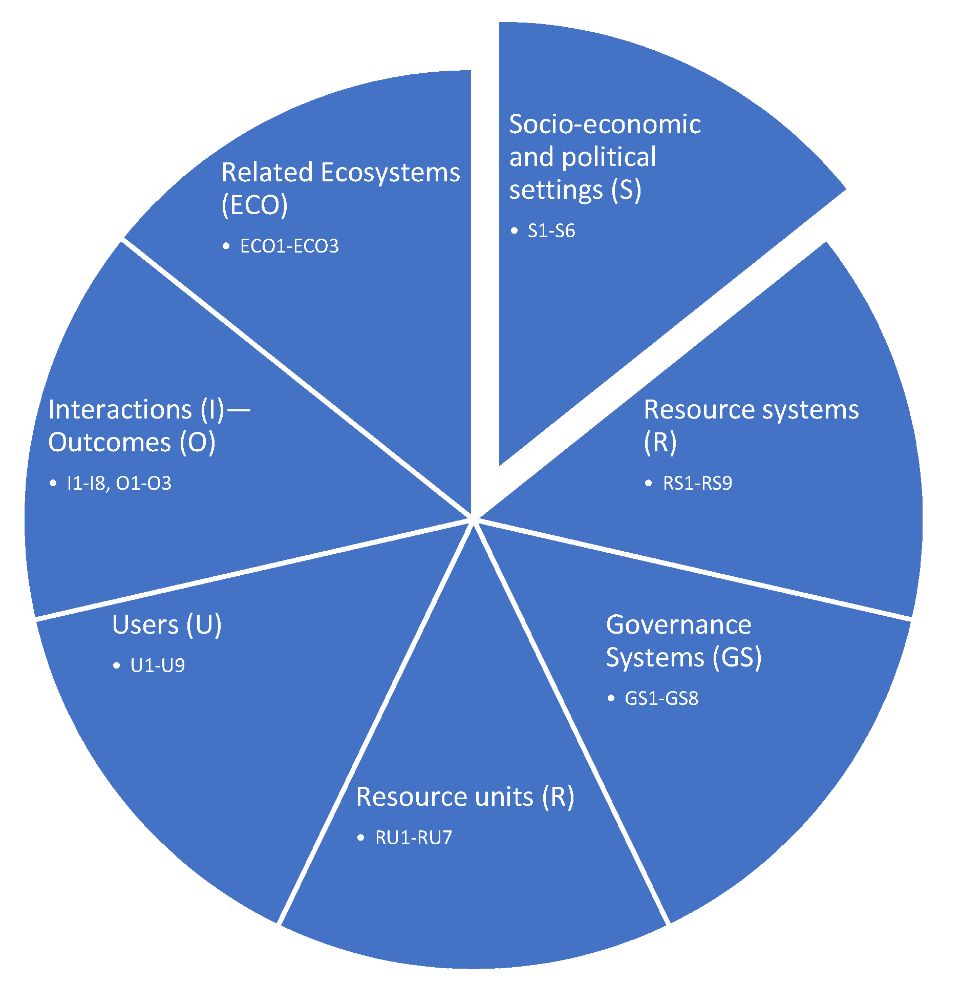 Challenges 11 00027 g003 Challenges 11 00027 g003
