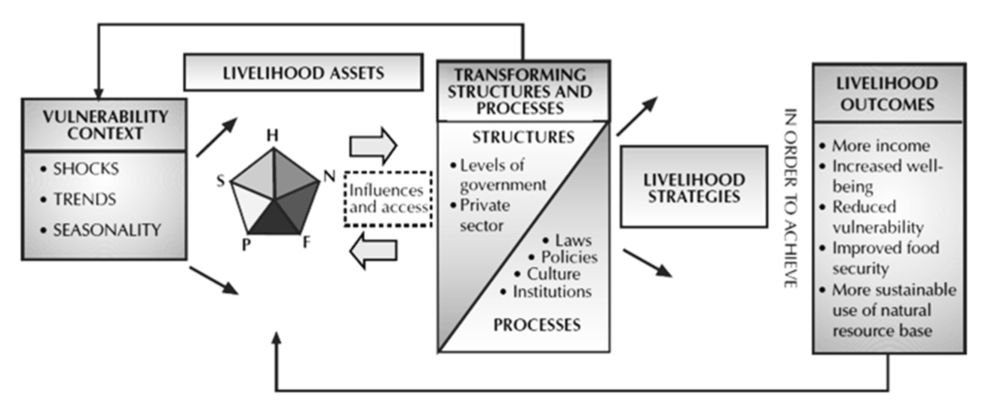 Challenges 11 00027 g004 Challenges 11 00027 g004