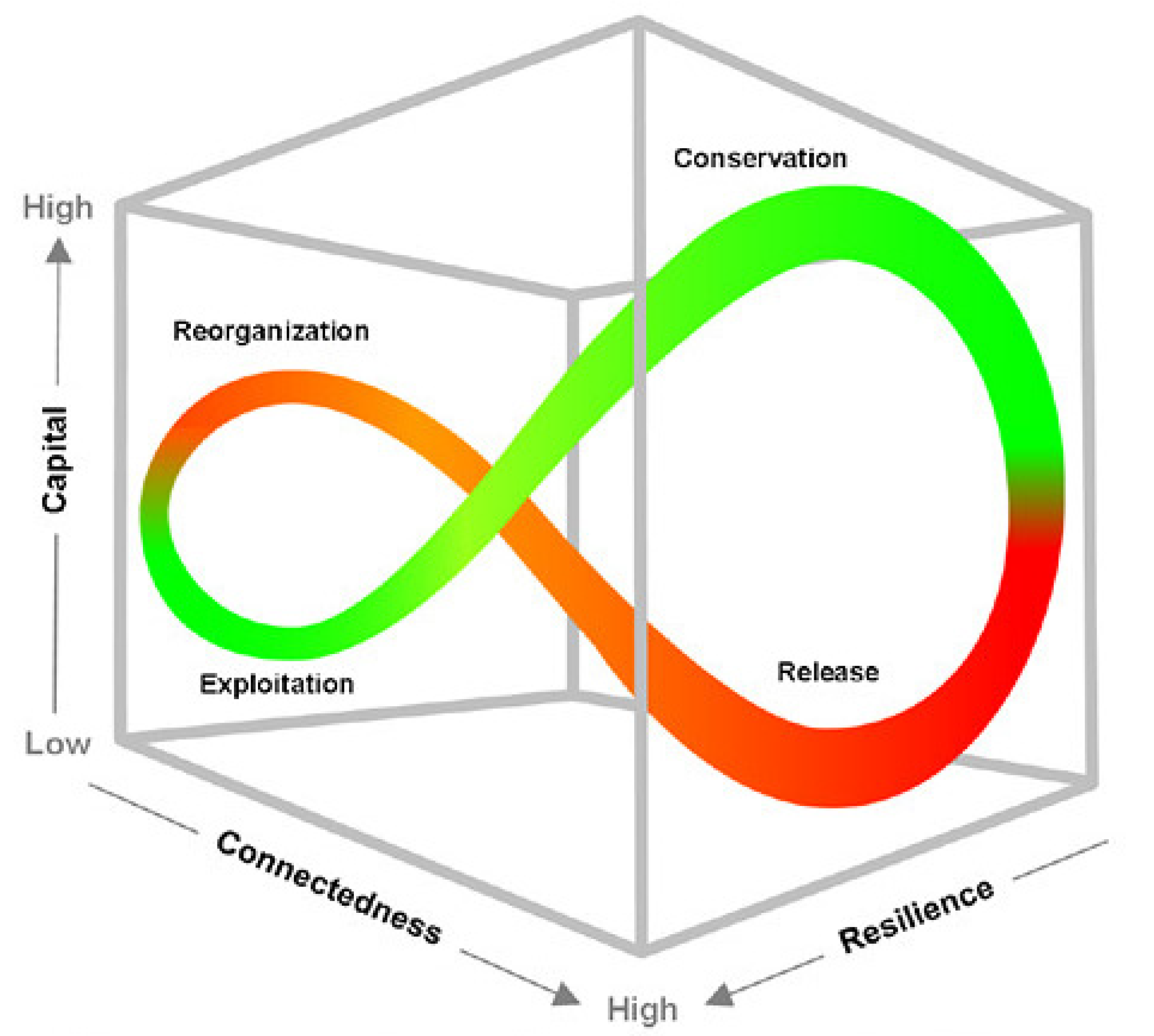 Challenges 11 00027 g005 Challenges 11 00027 g005