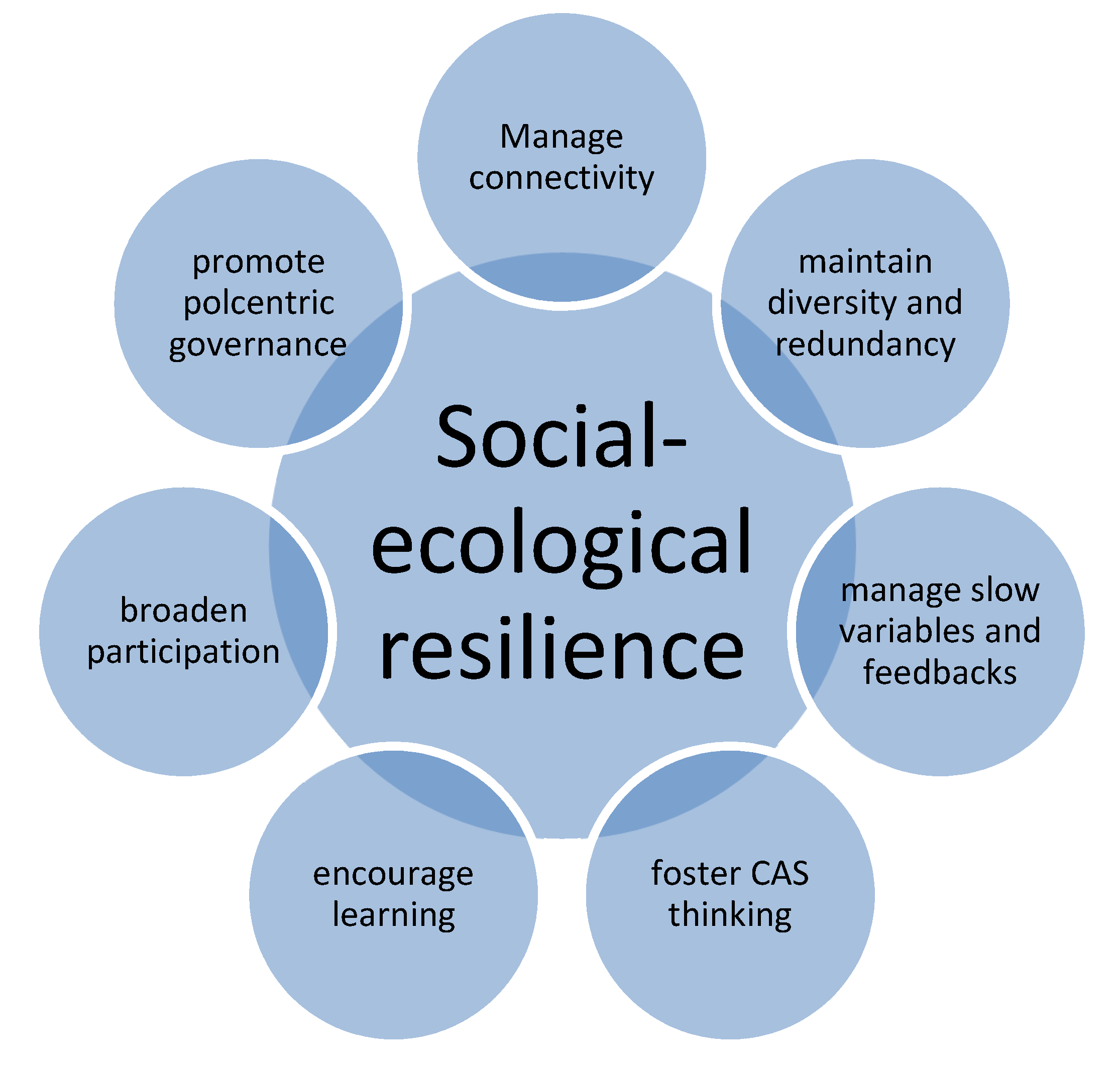 Challenges 11 00027 g006 Challenges 11 00027 g006