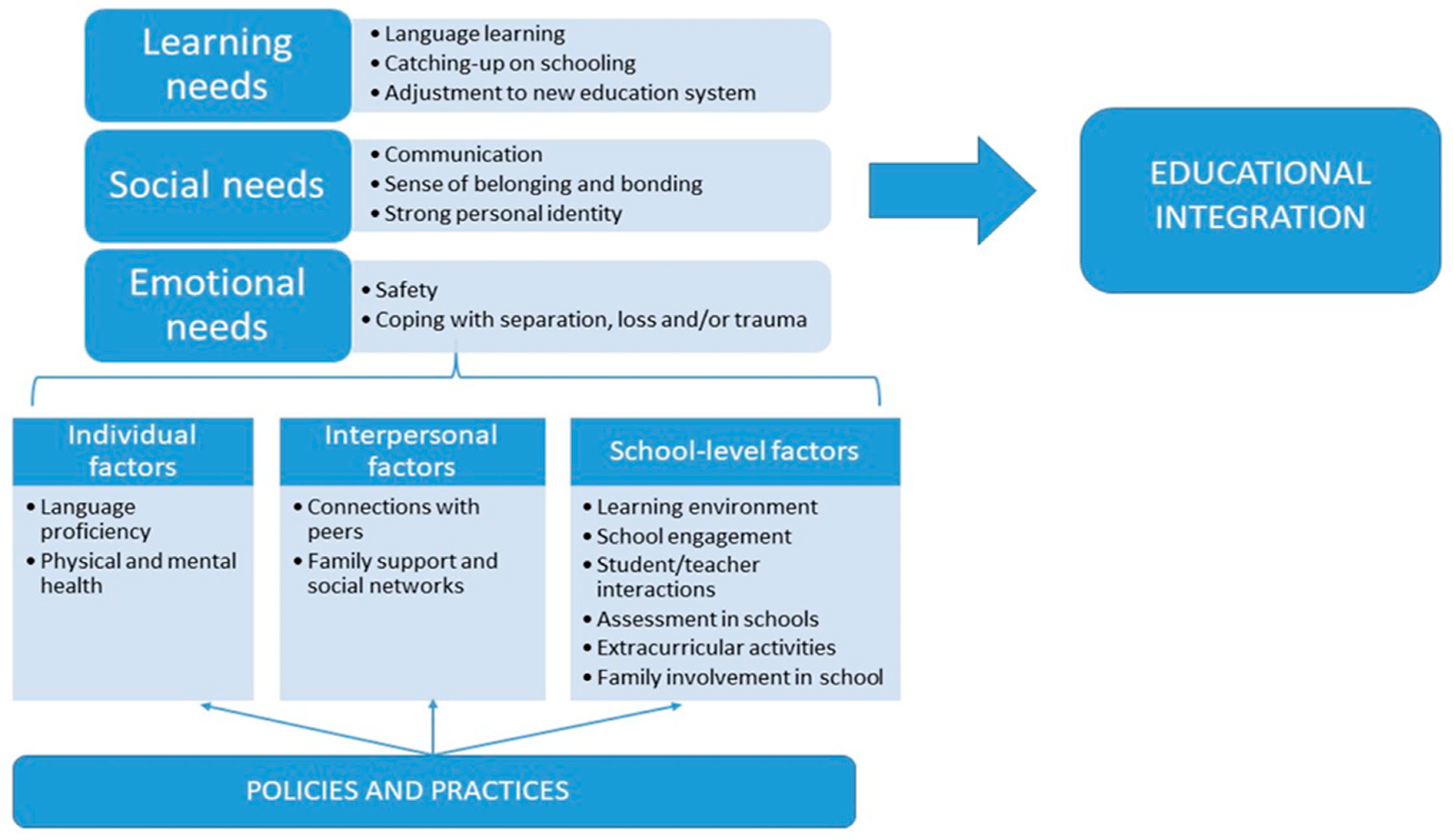 Challenges 11 00031 g001