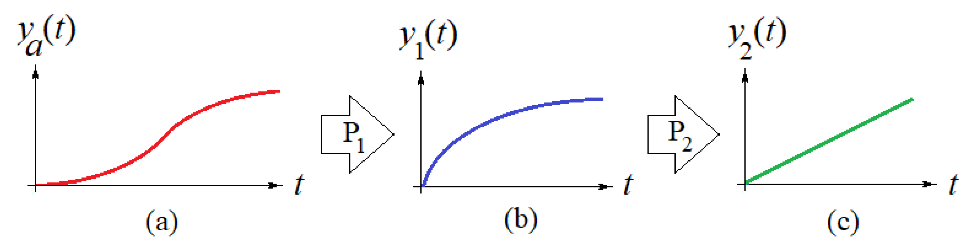 Challenges 12 00003 g001