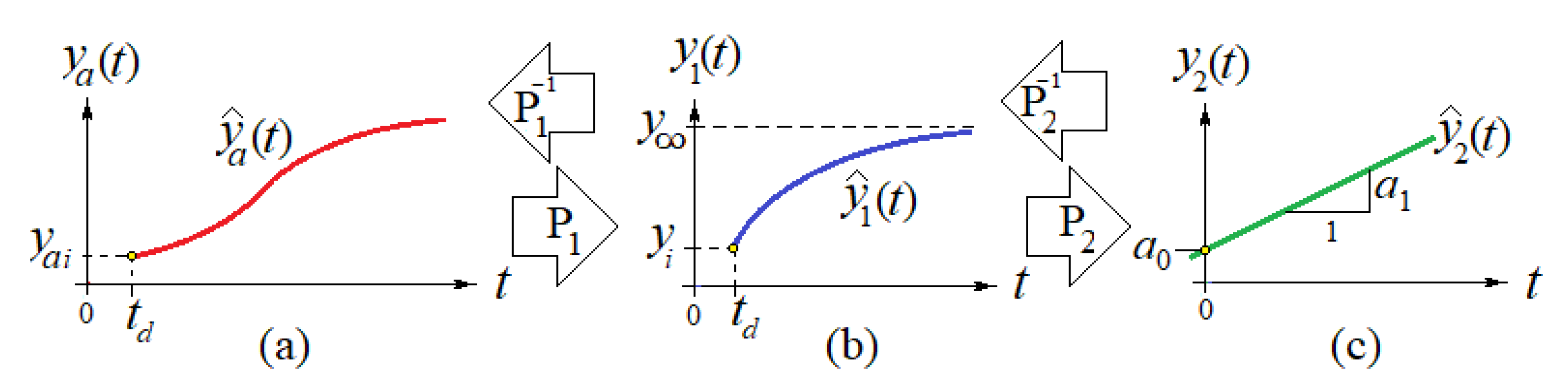 Challenges 12 00003 g002