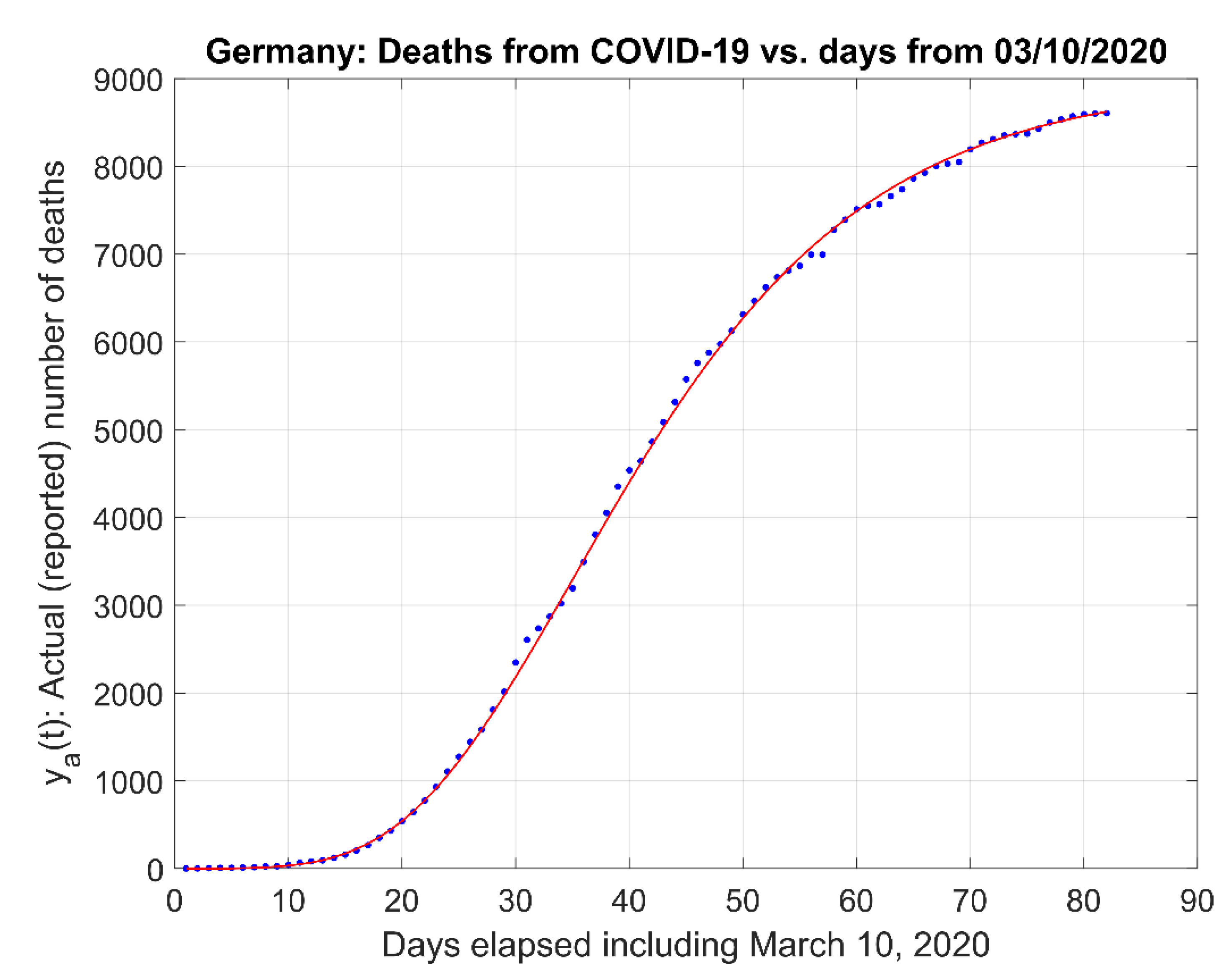 Challenges 12 00003 g003