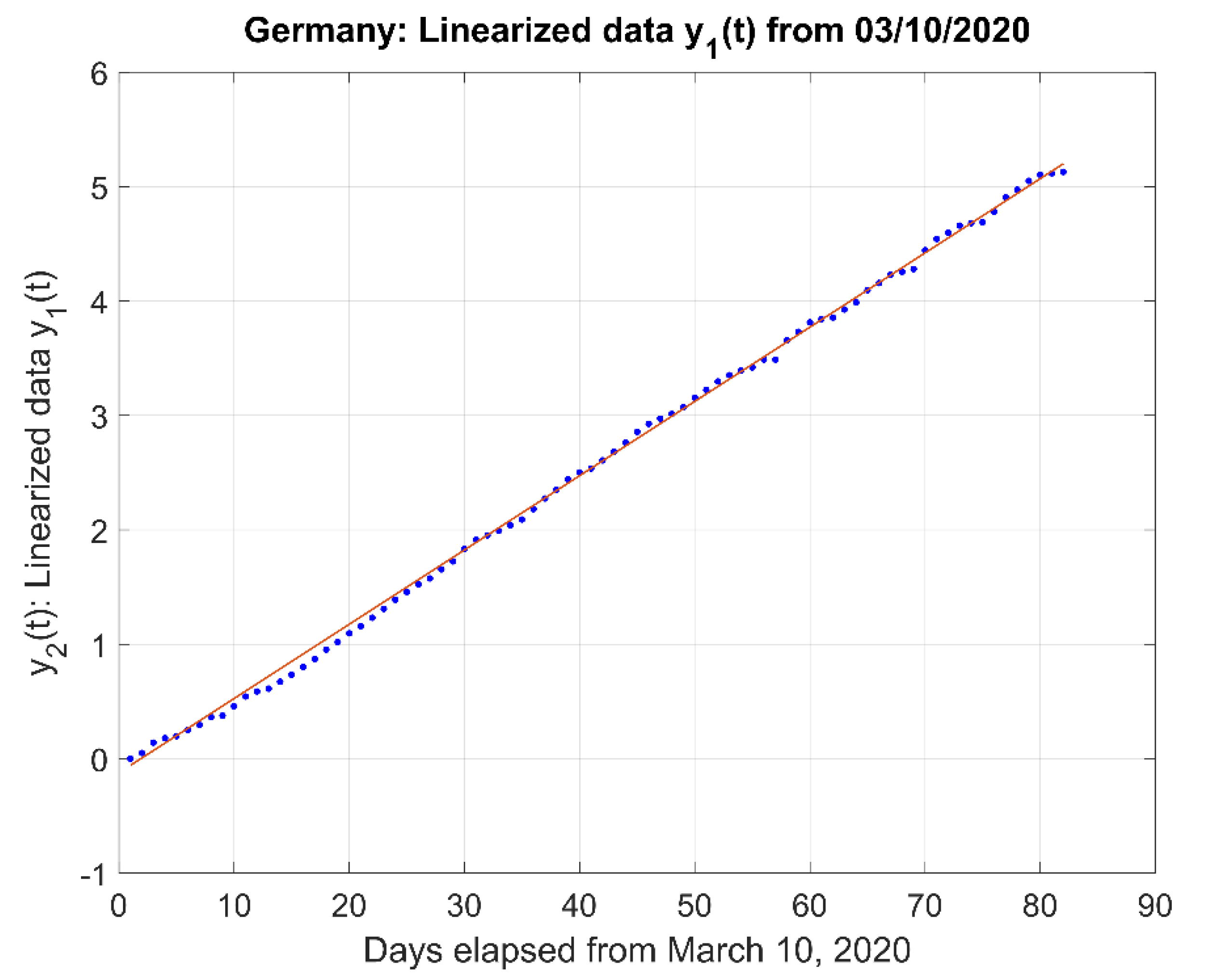 Challenges 12 00003 g005