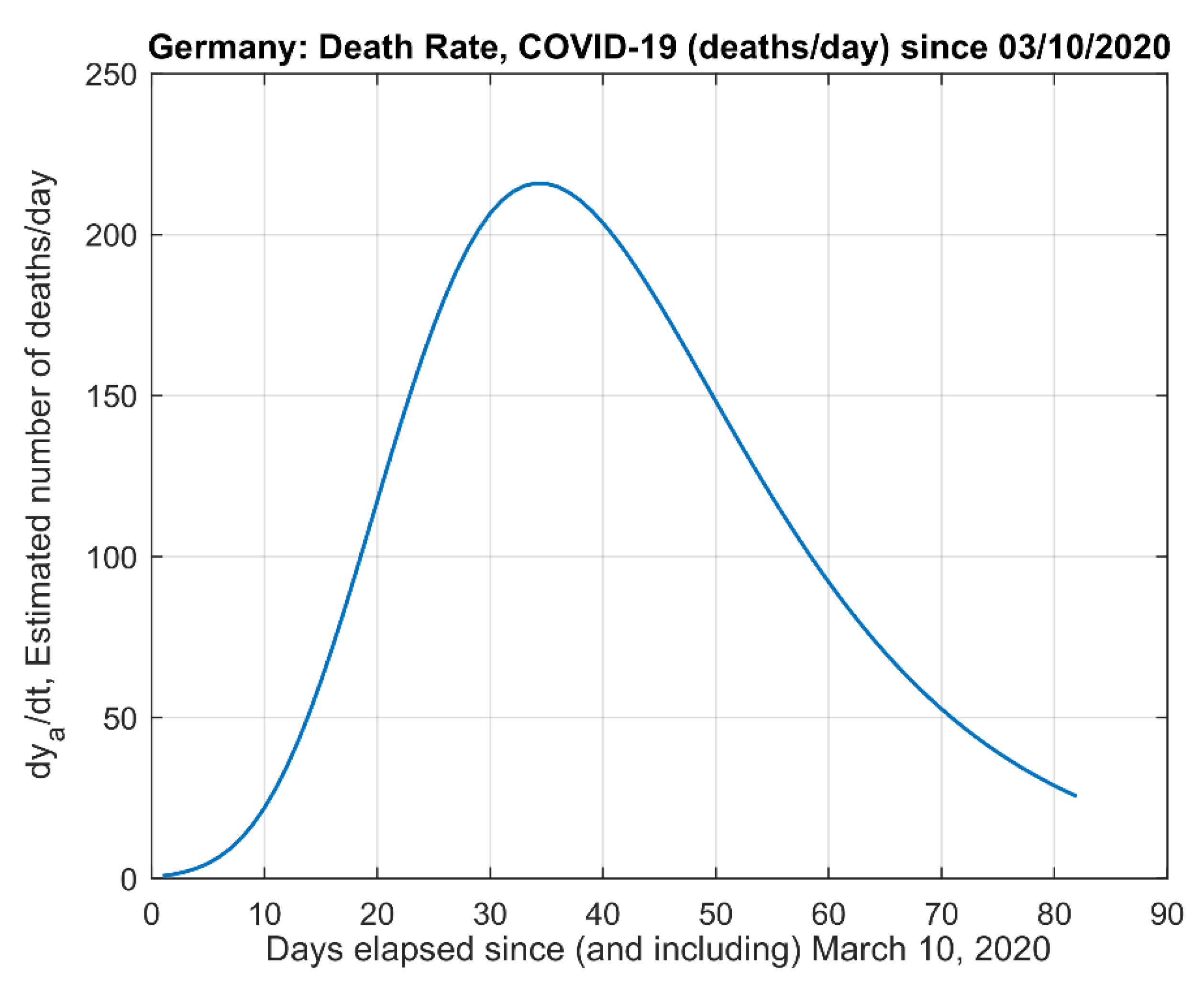 Challenges 12 00003 g006