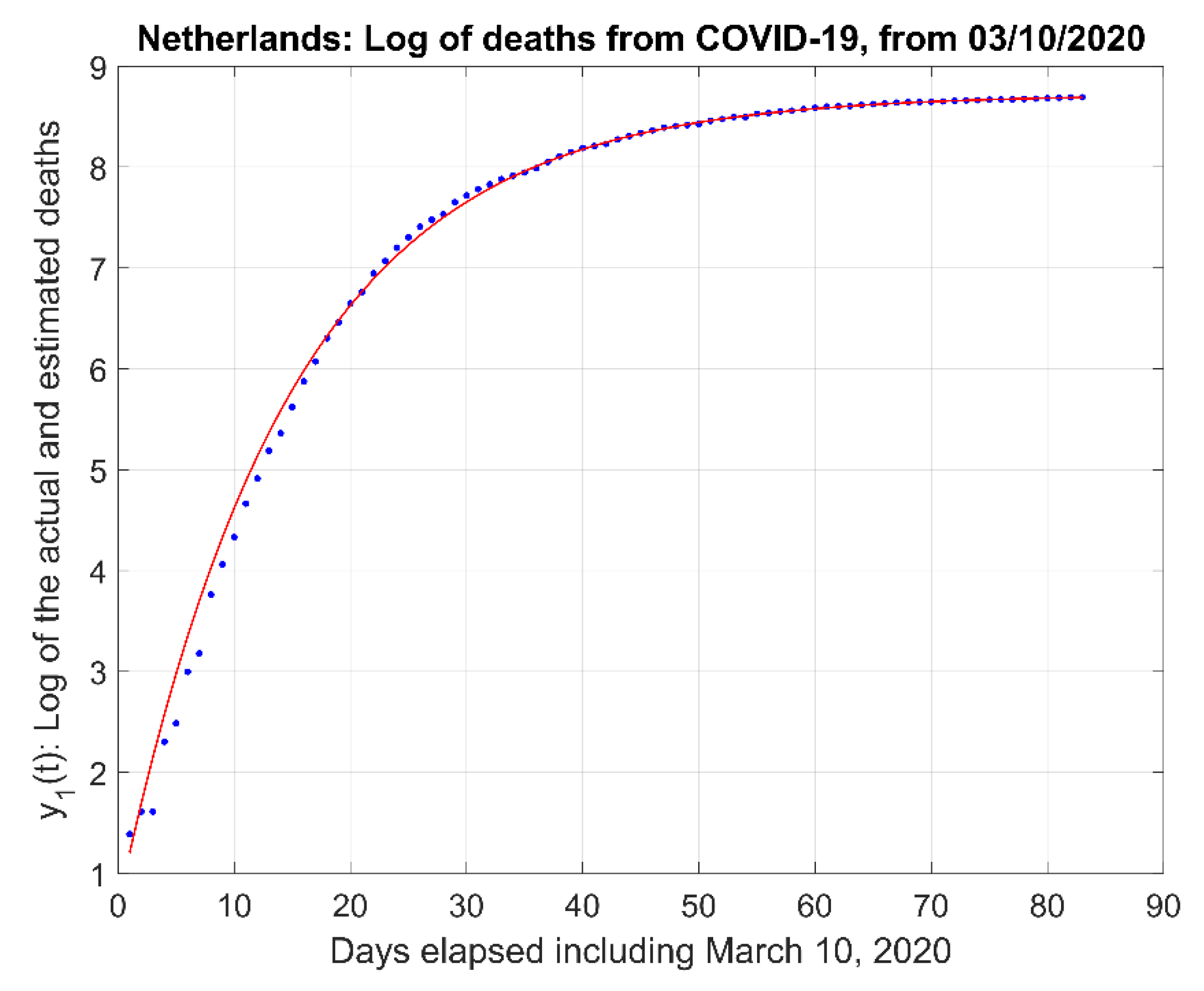 Challenges 12 00003 g007
