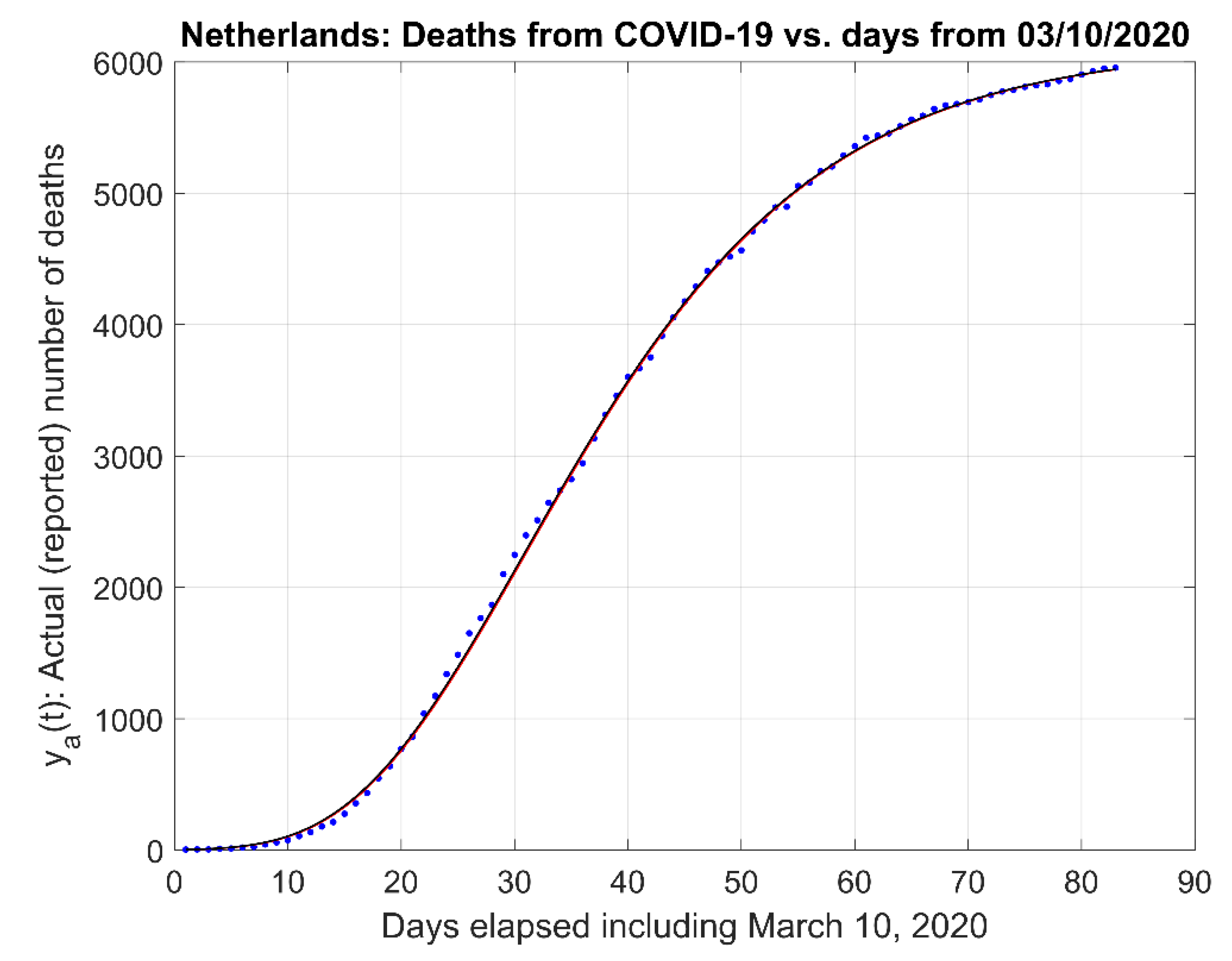 Challenges 12 00003 g008