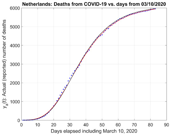 Challenges 12 00003 g0a1