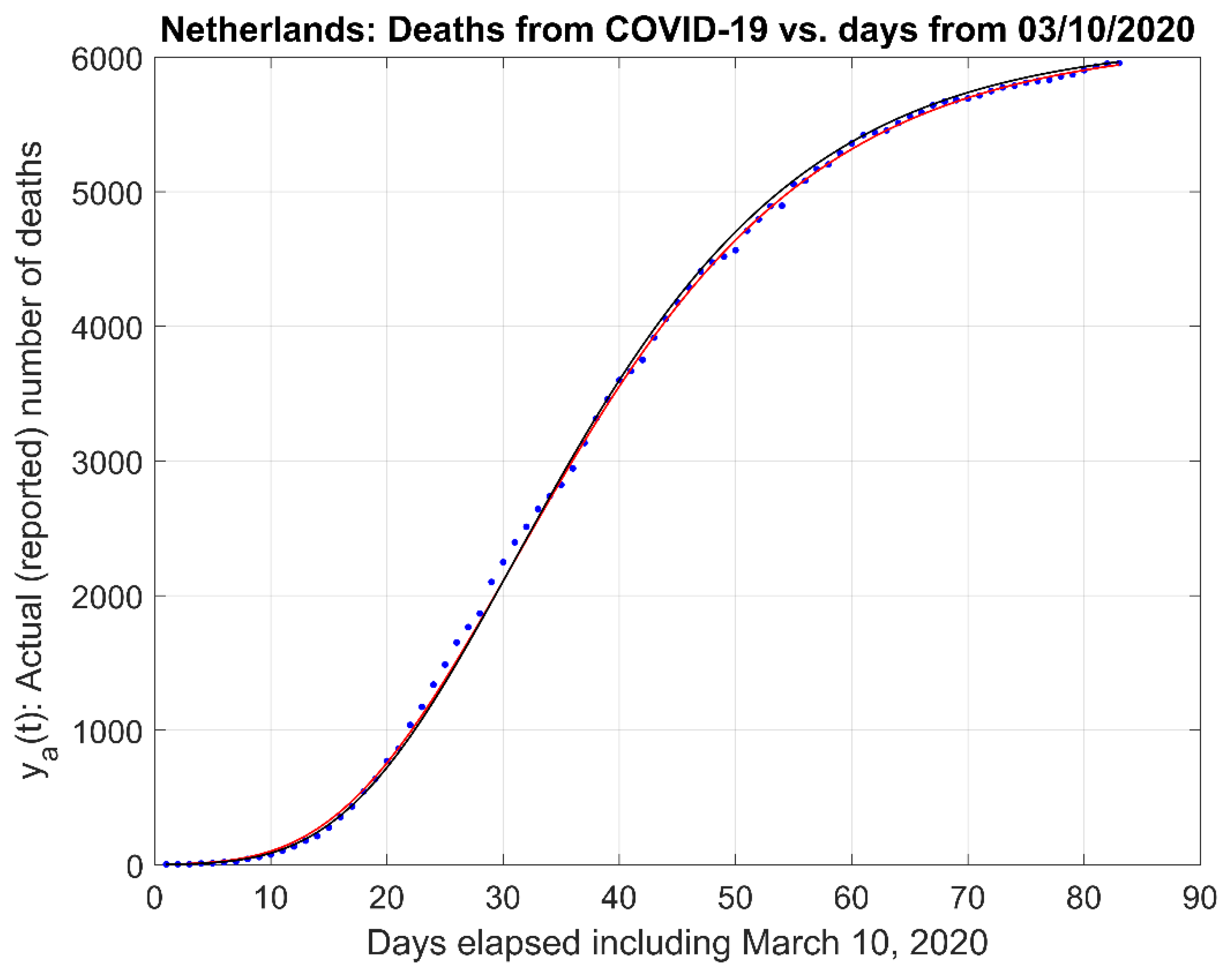 Challenges 12 00003 g0a1
