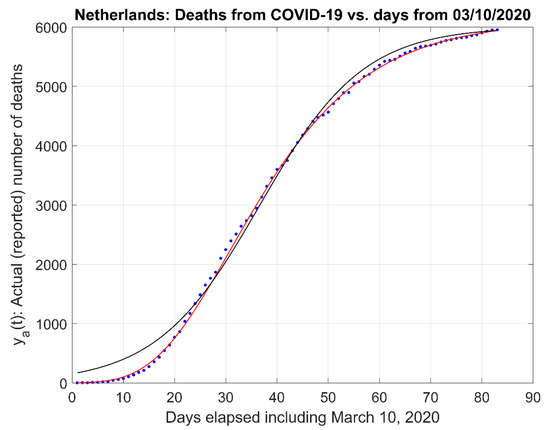 Challenges 12 00003 g0a2