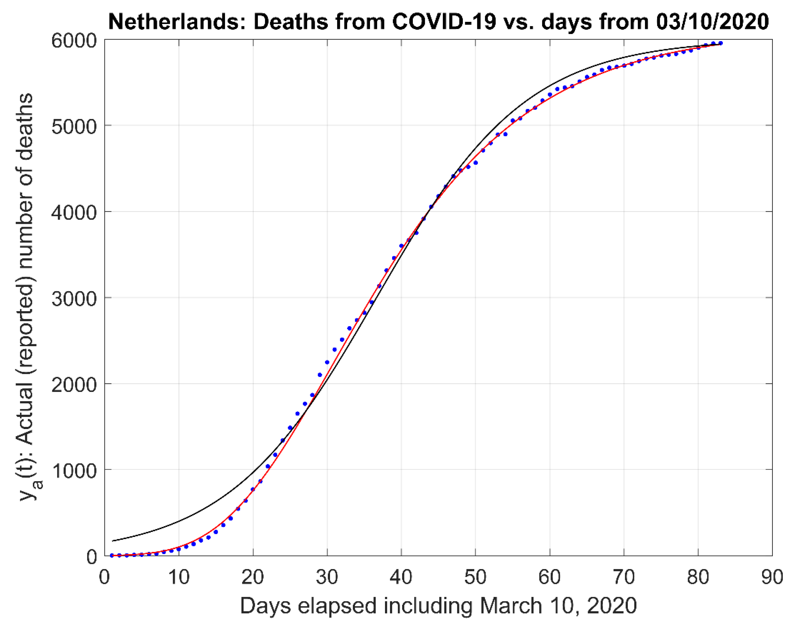 Challenges 12 00003 g0a2