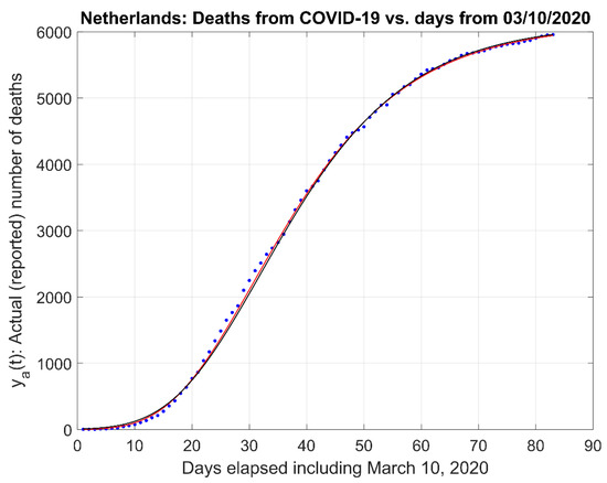 Challenges 12 00003 g0a3