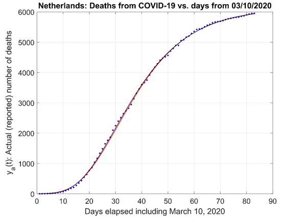 Challenges 12 00003 g0a4