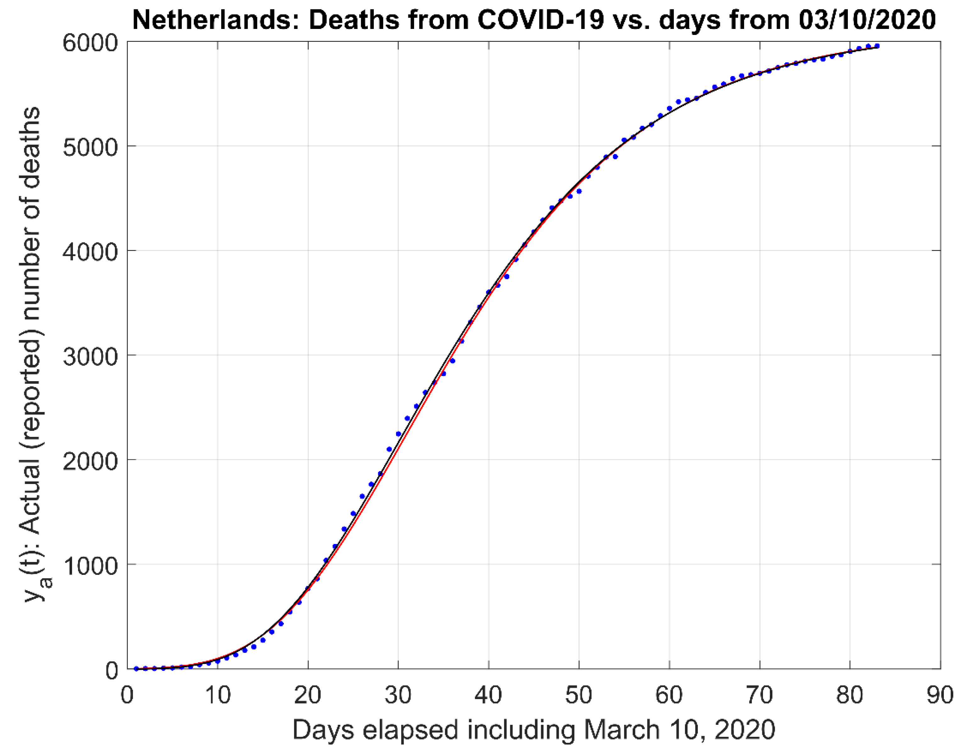 Challenges 12 00003 g0a4