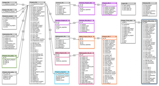Challenges 12 00007 g0a1