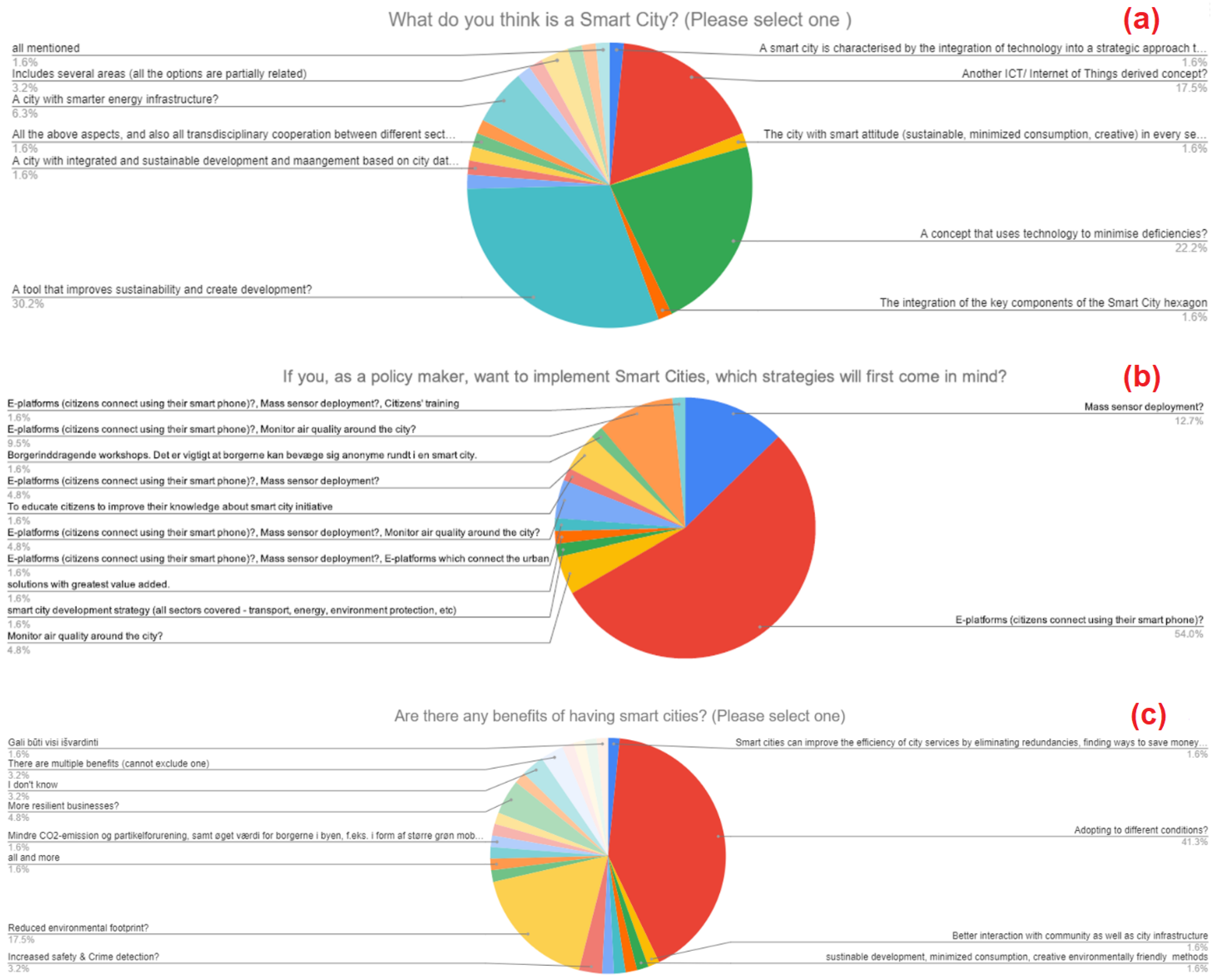 Challenges 12 00013 g002