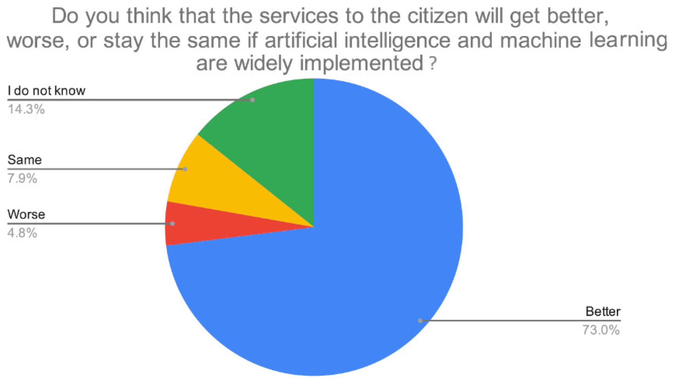 Challenges 12 00013 g003