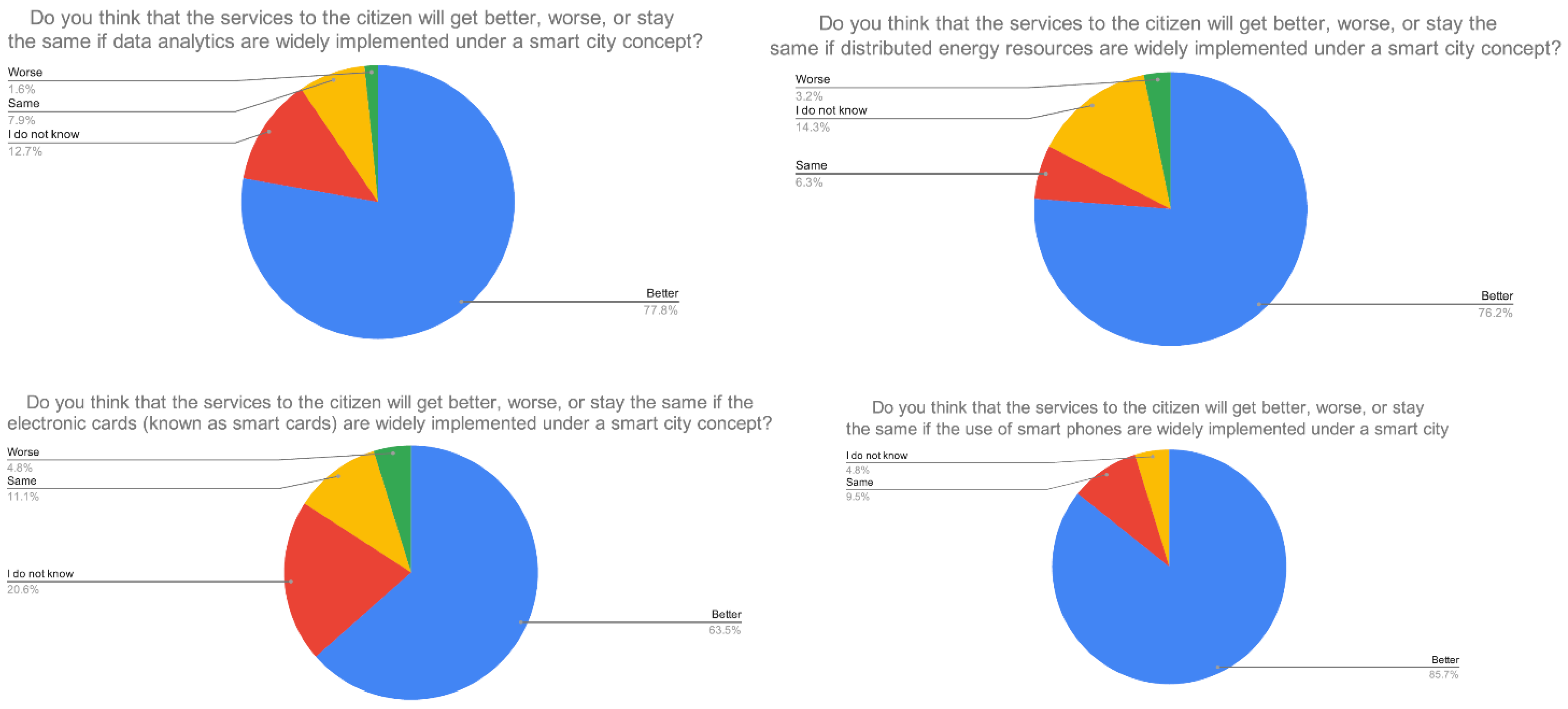 Challenges 12 00013 g004