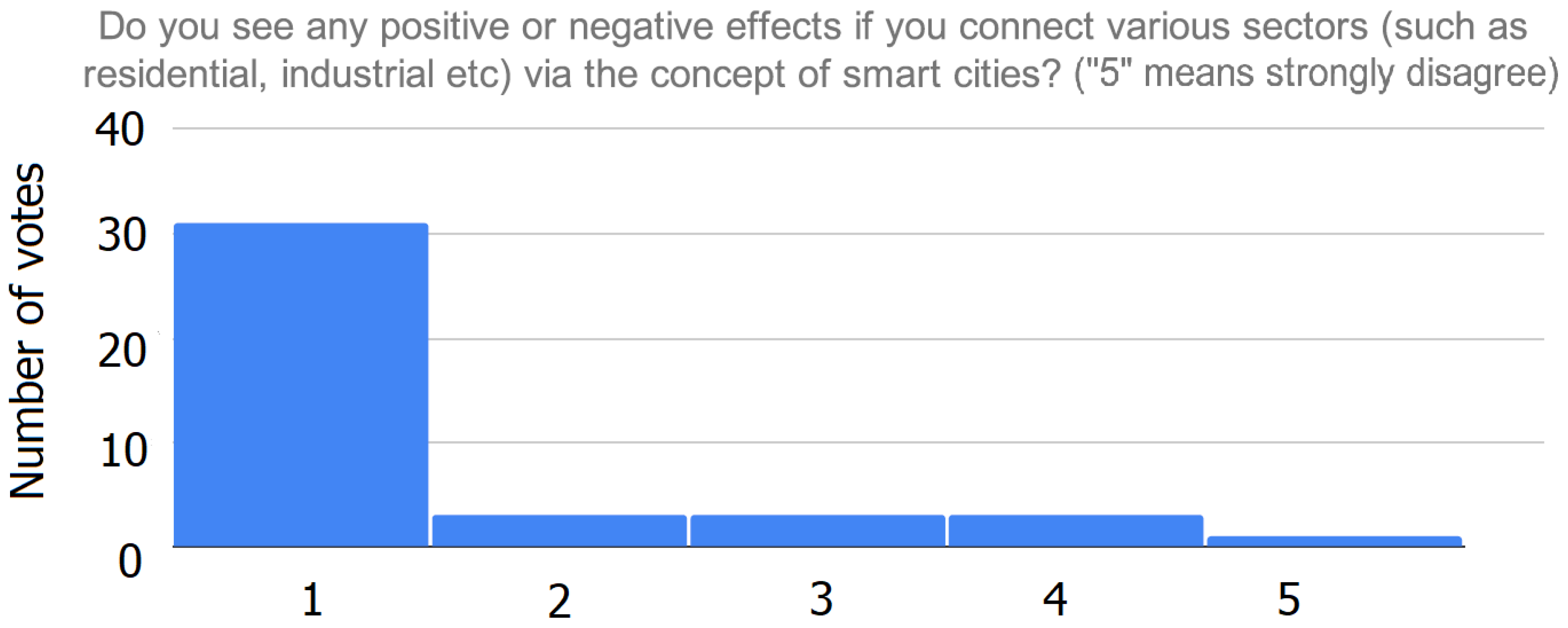 Challenges 12 00013 g006
