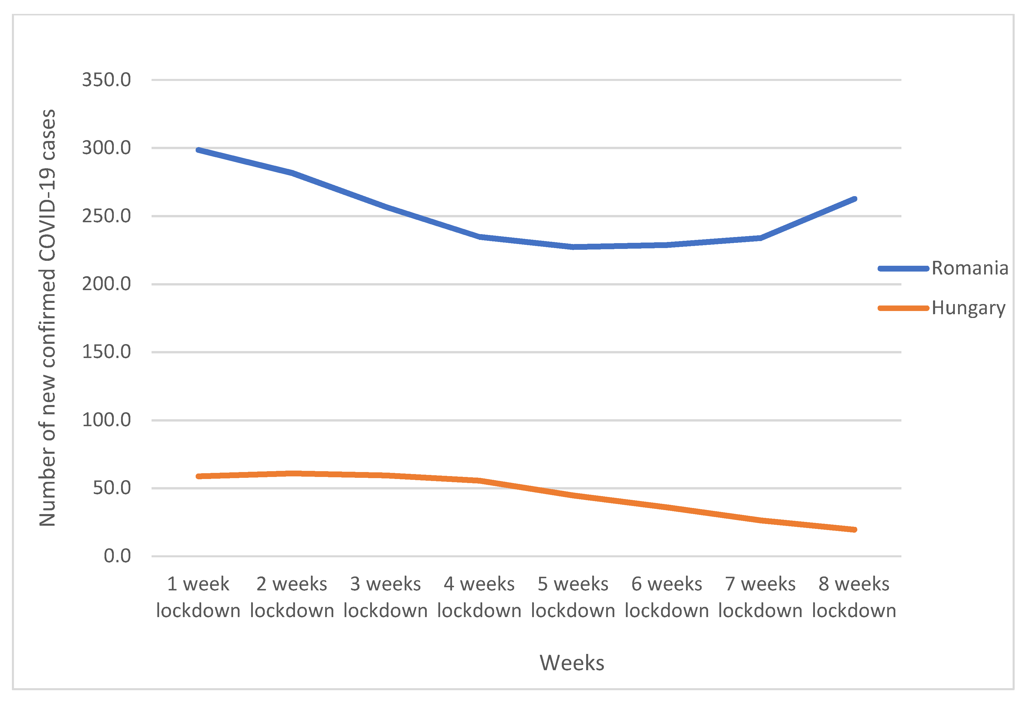 Challenges 12 00020 g001