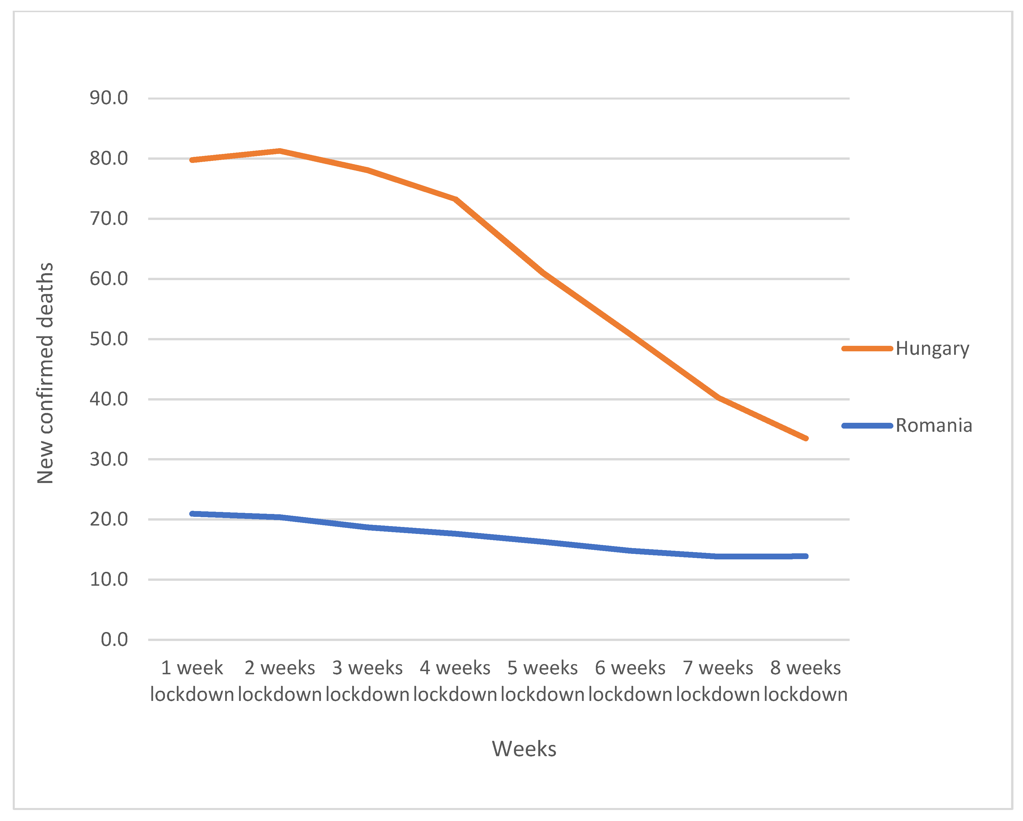 Challenges 12 00020 g002
