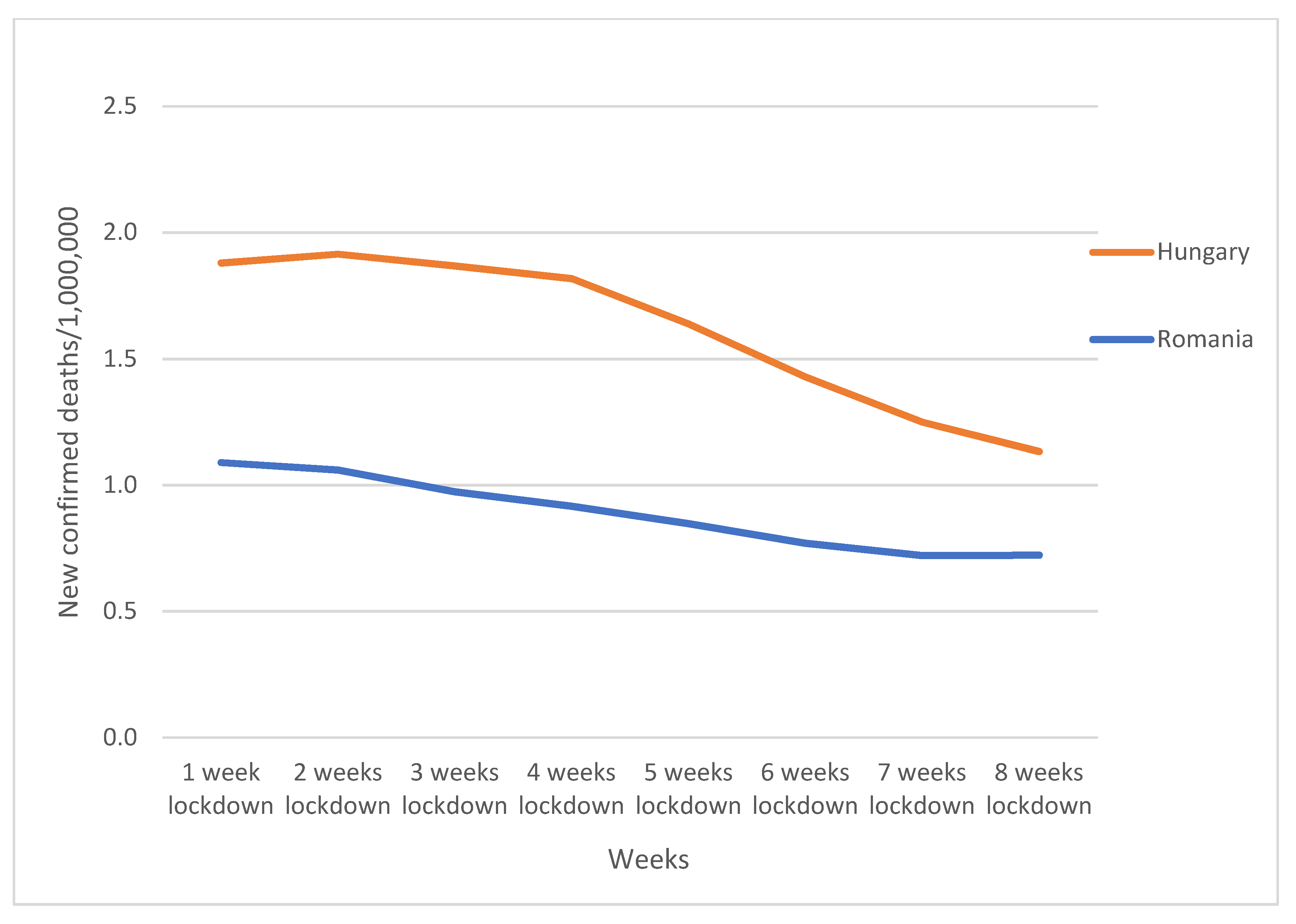 Challenges 12 00020 g004