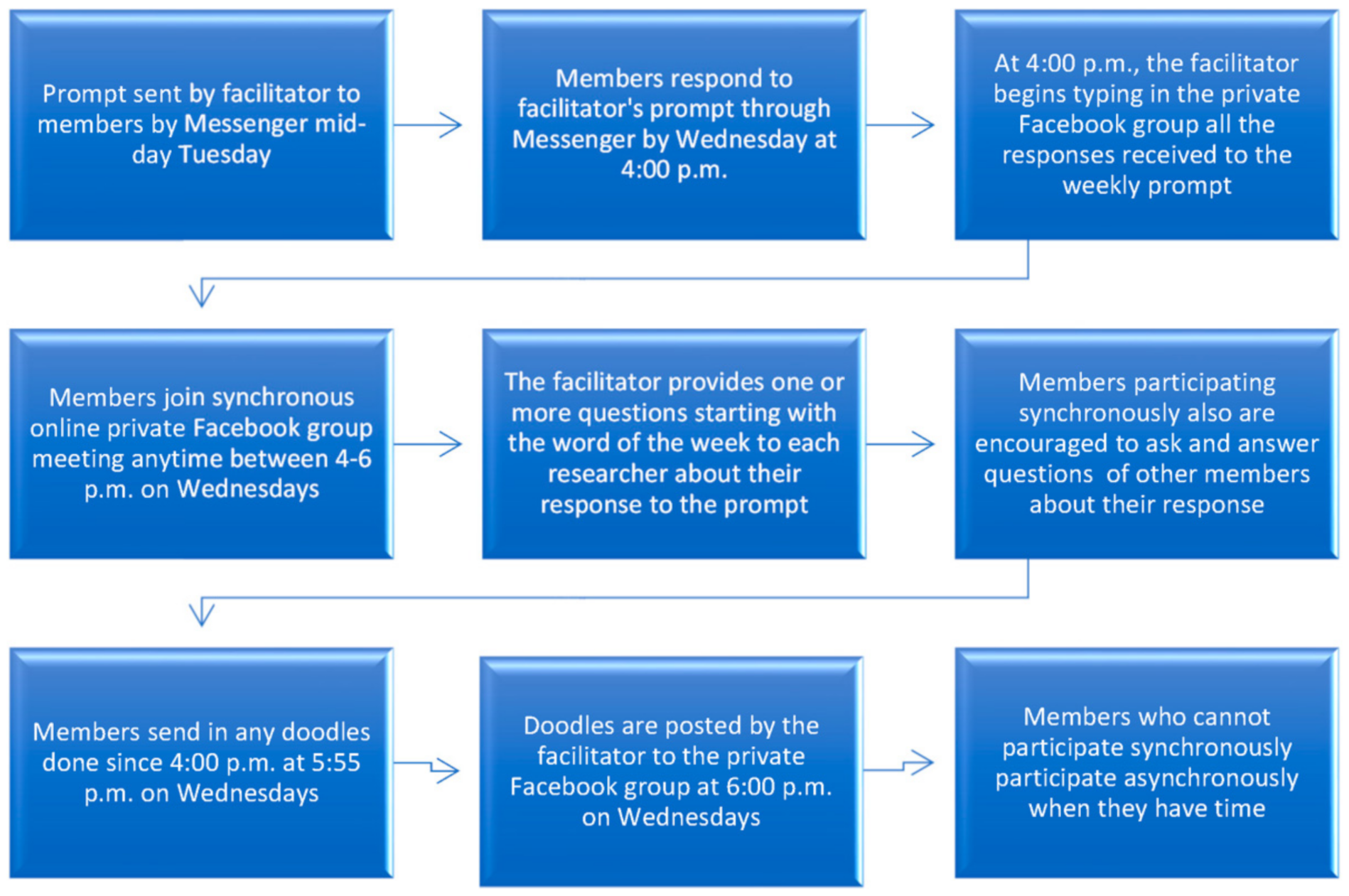 Challenges 12 00029 g001