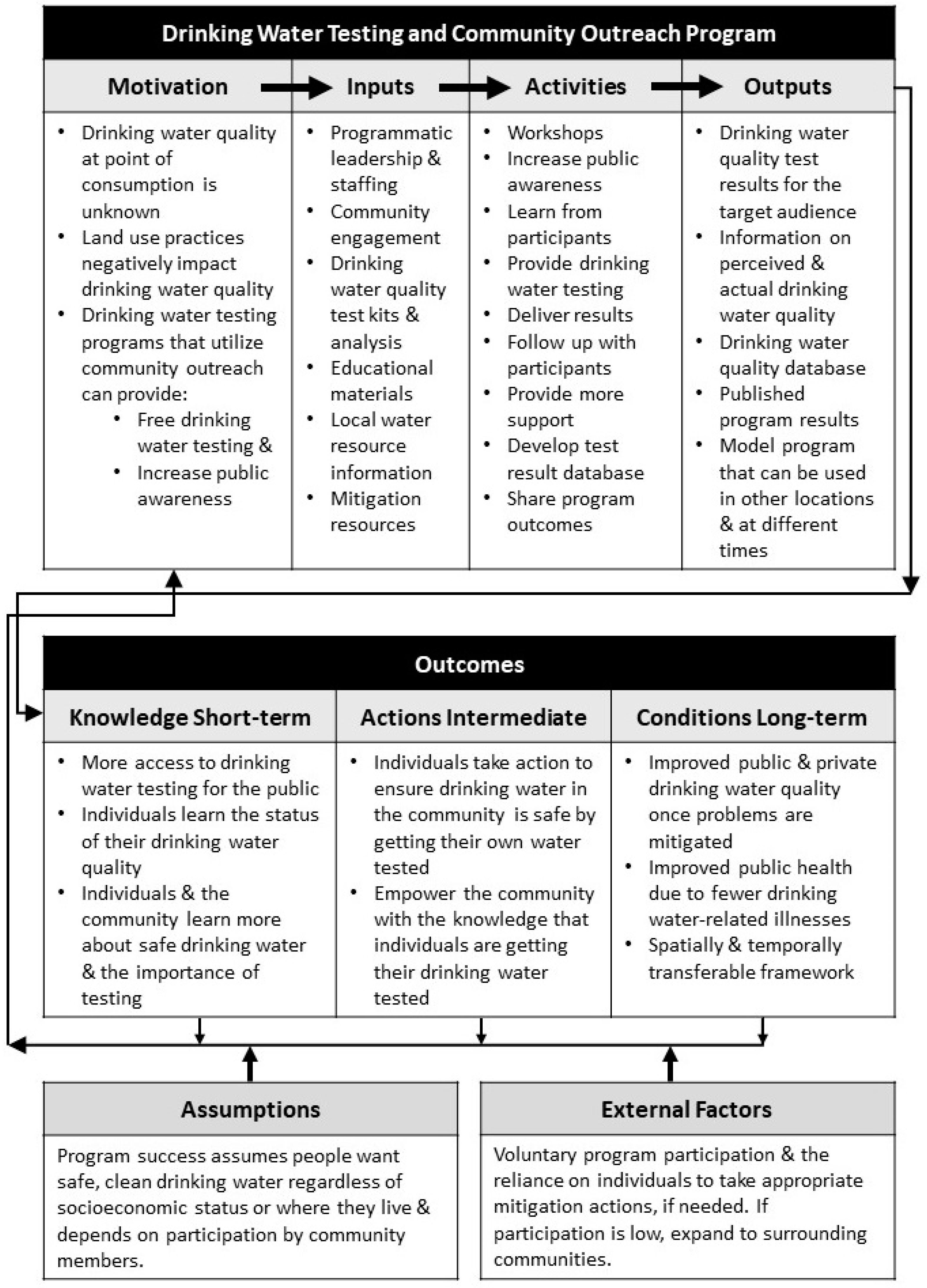 Challenges 12 00032 g001