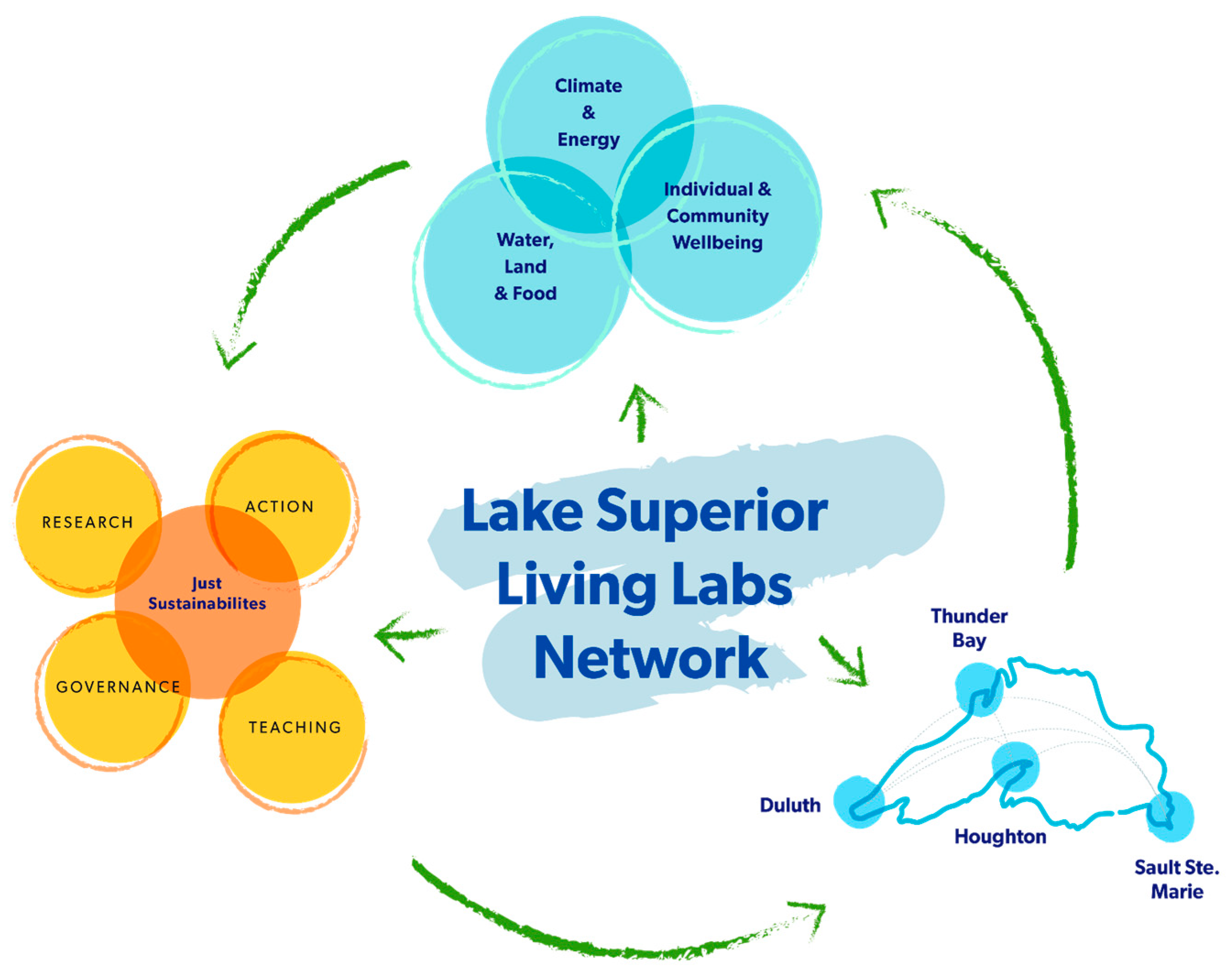 Challenges 13 00001 g001